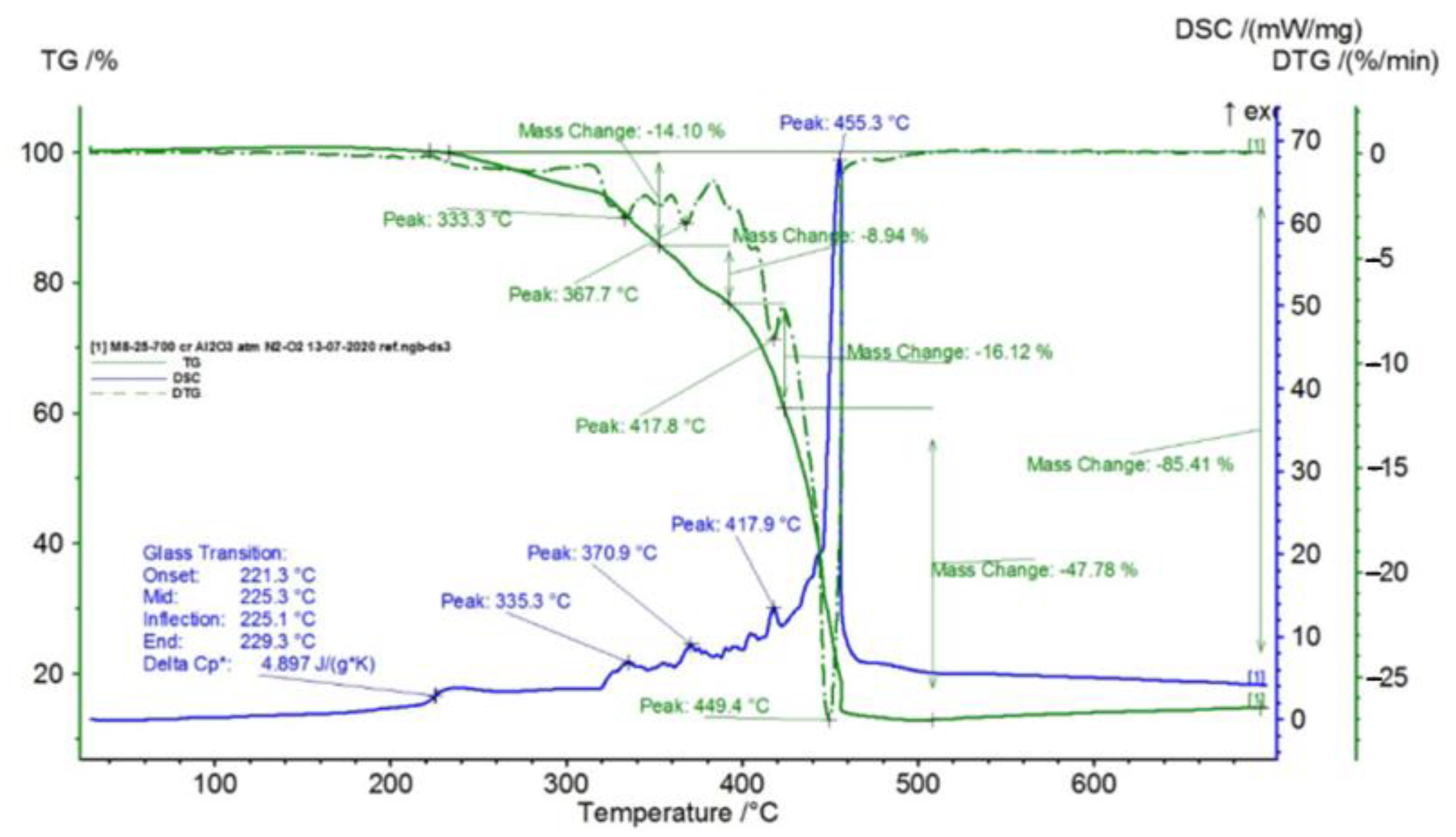 Polymers 15 00073 g003