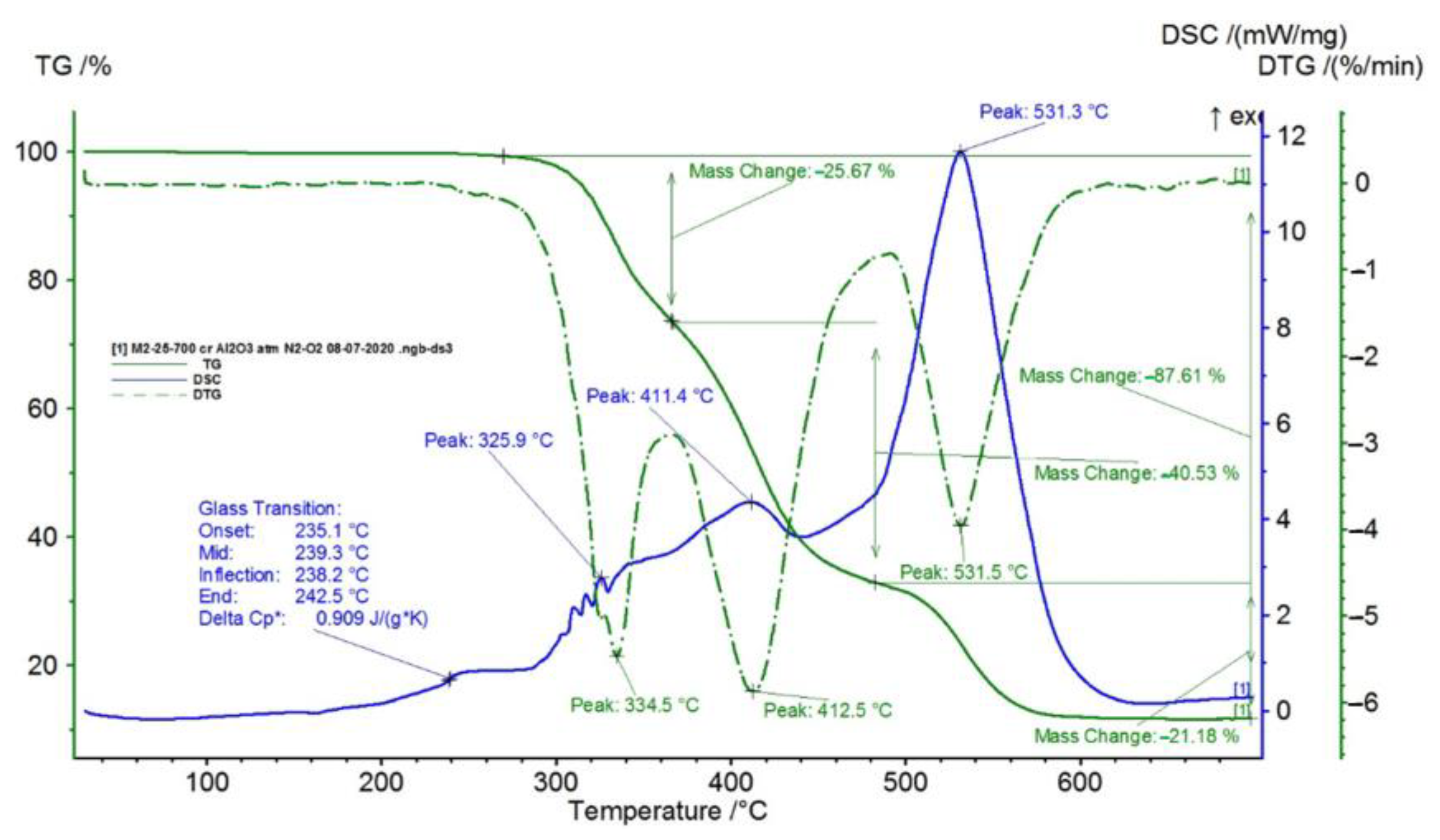 Polymers 15 00073 g006
