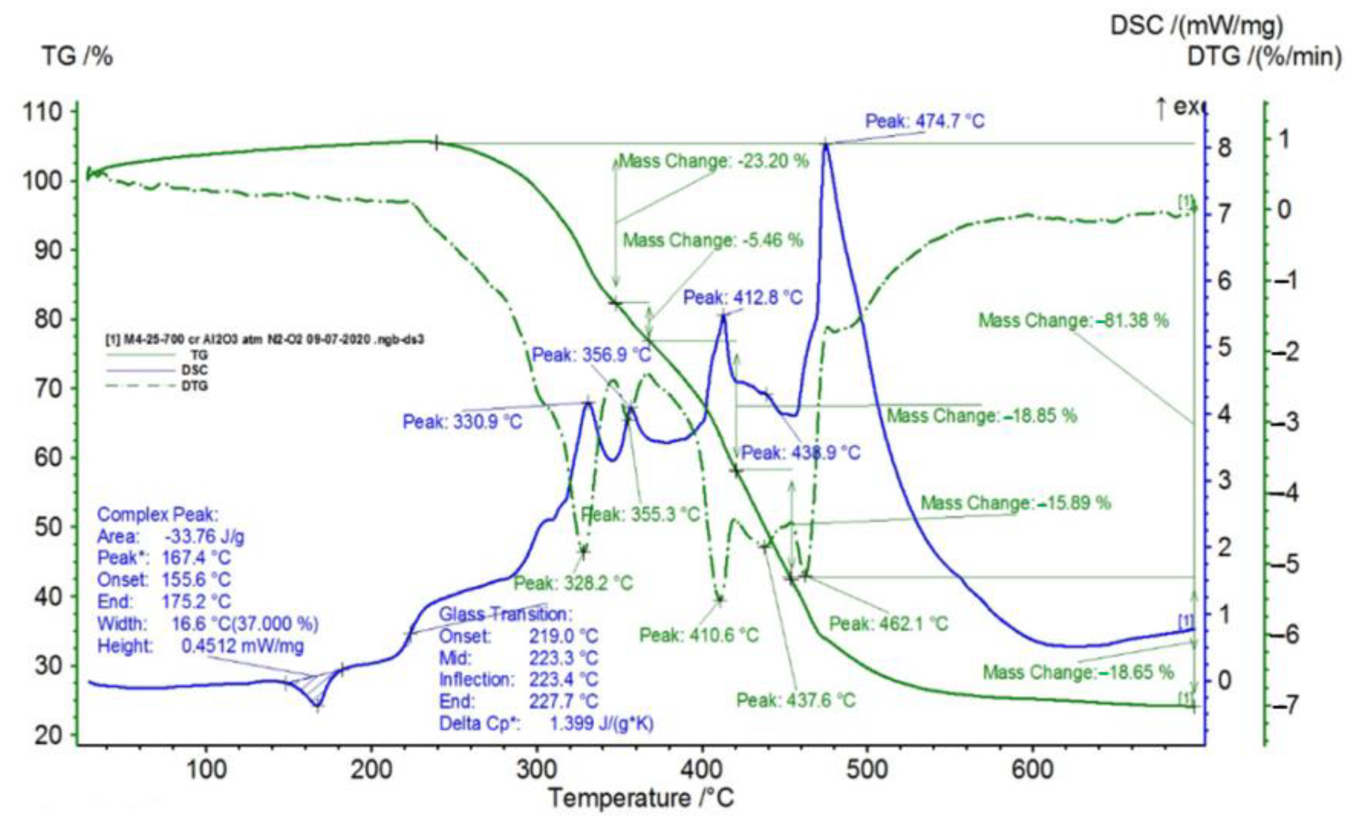 Polymers 15 00073 g008