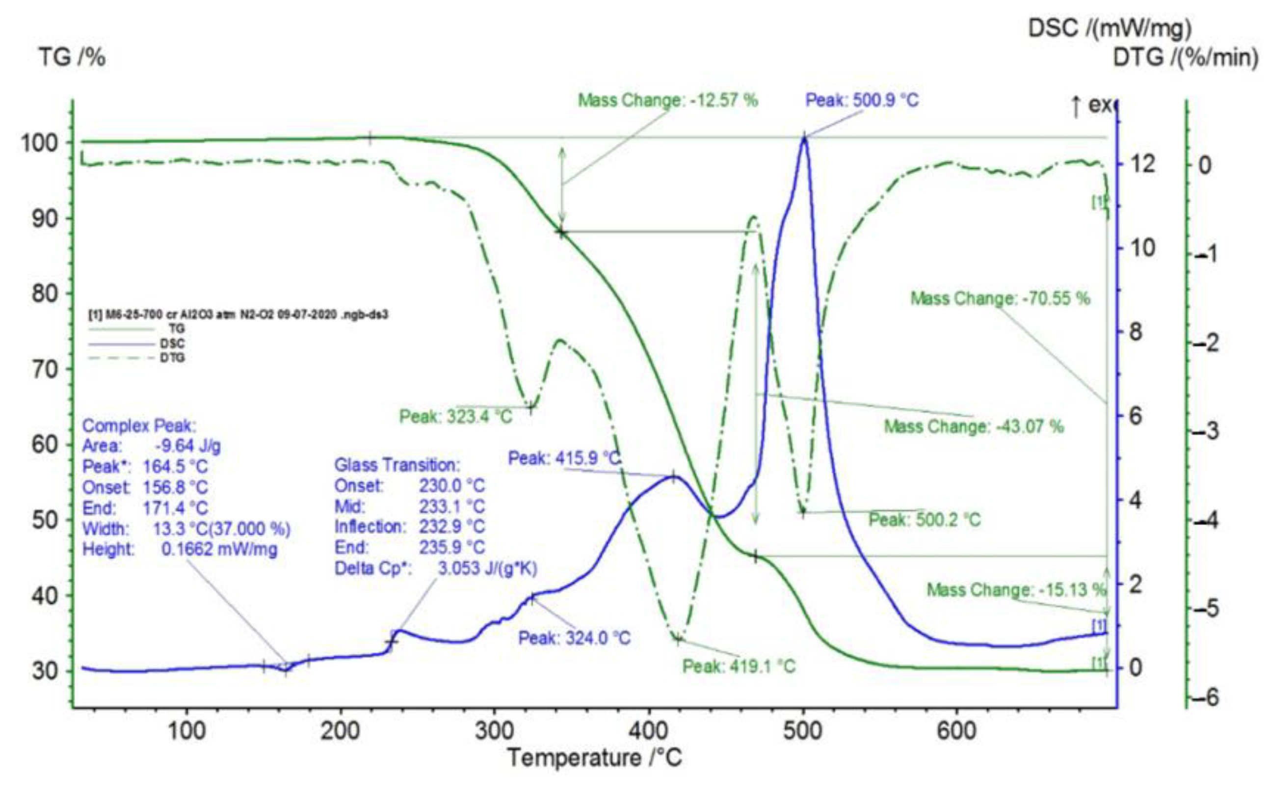 Polymers 15 00073 g010