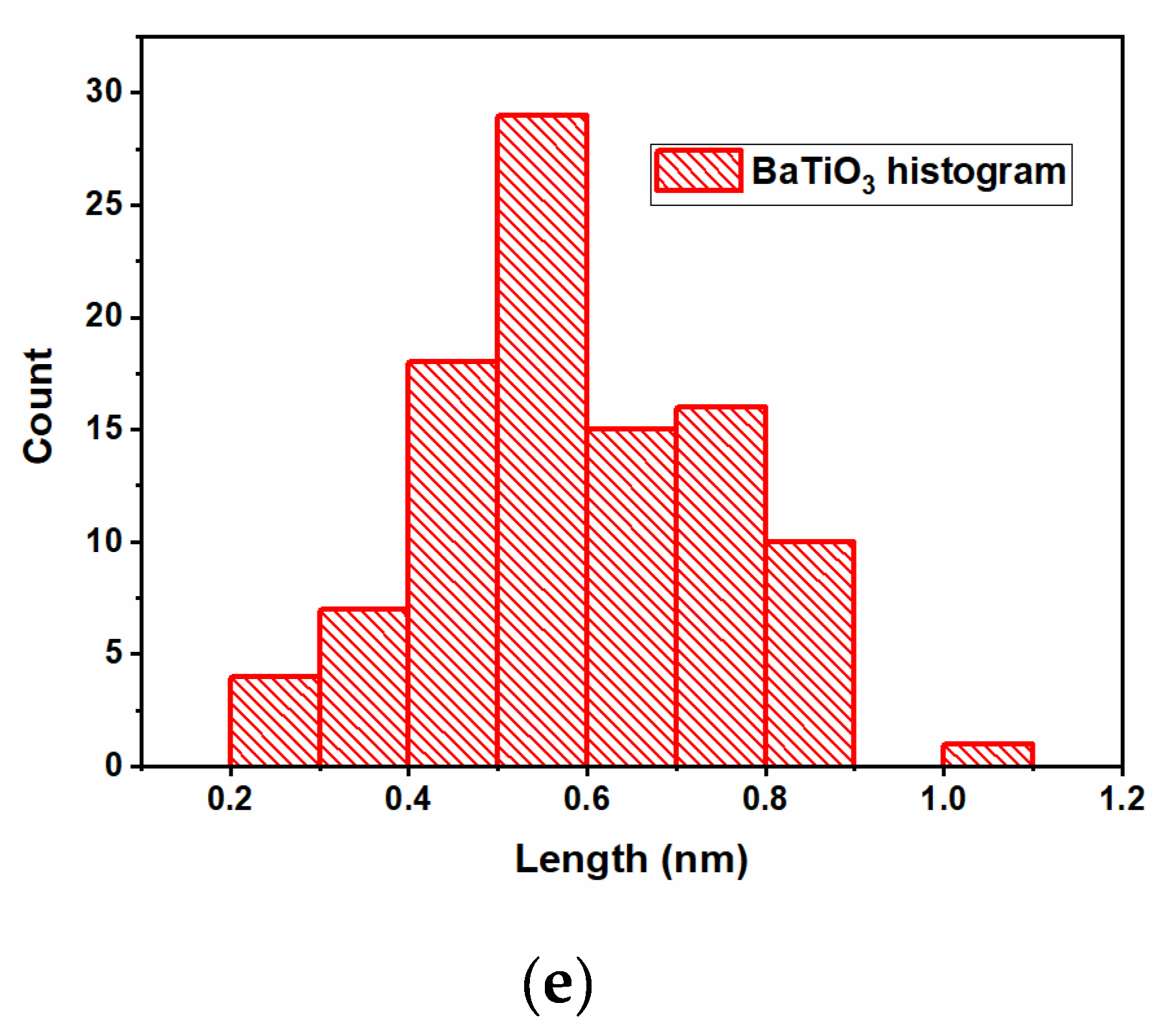 Polymers 15 00073 g014b