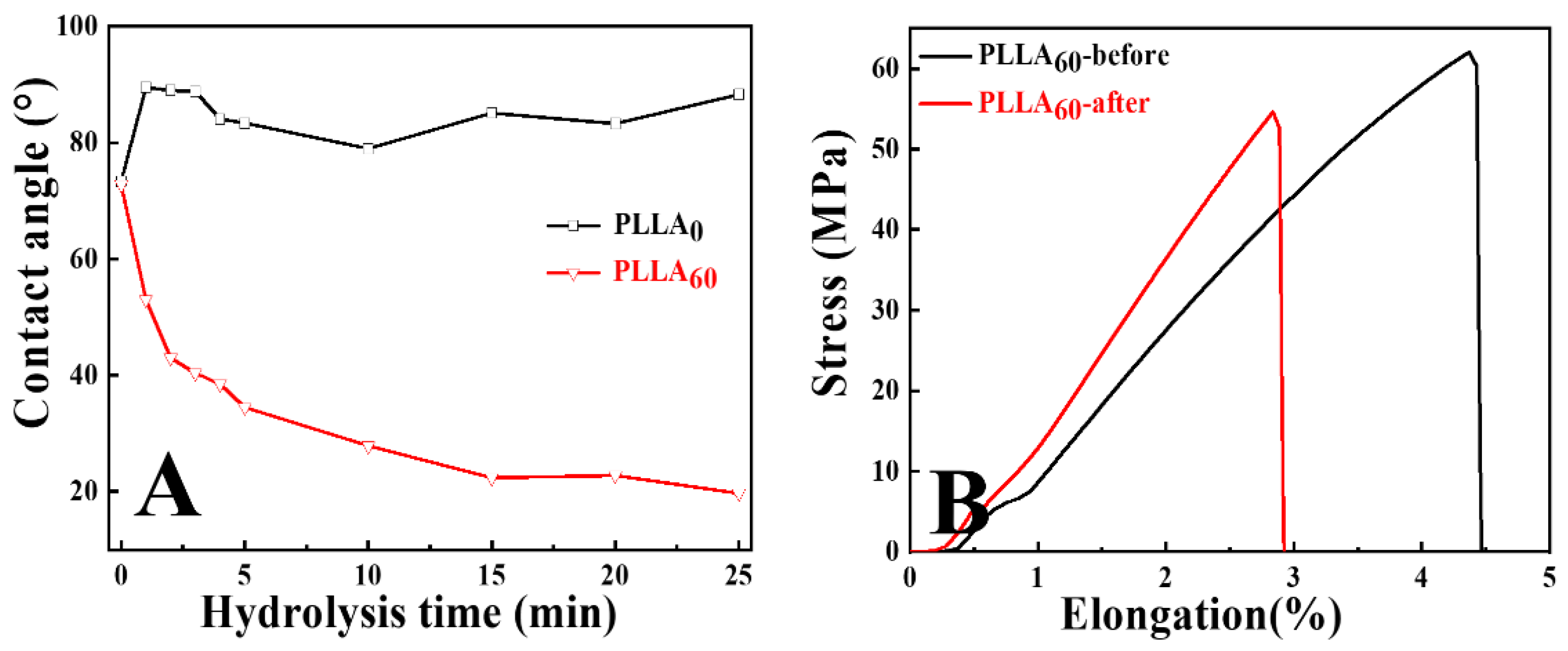 Polymers 15 00075 g002 Polymers 15 00075 g002