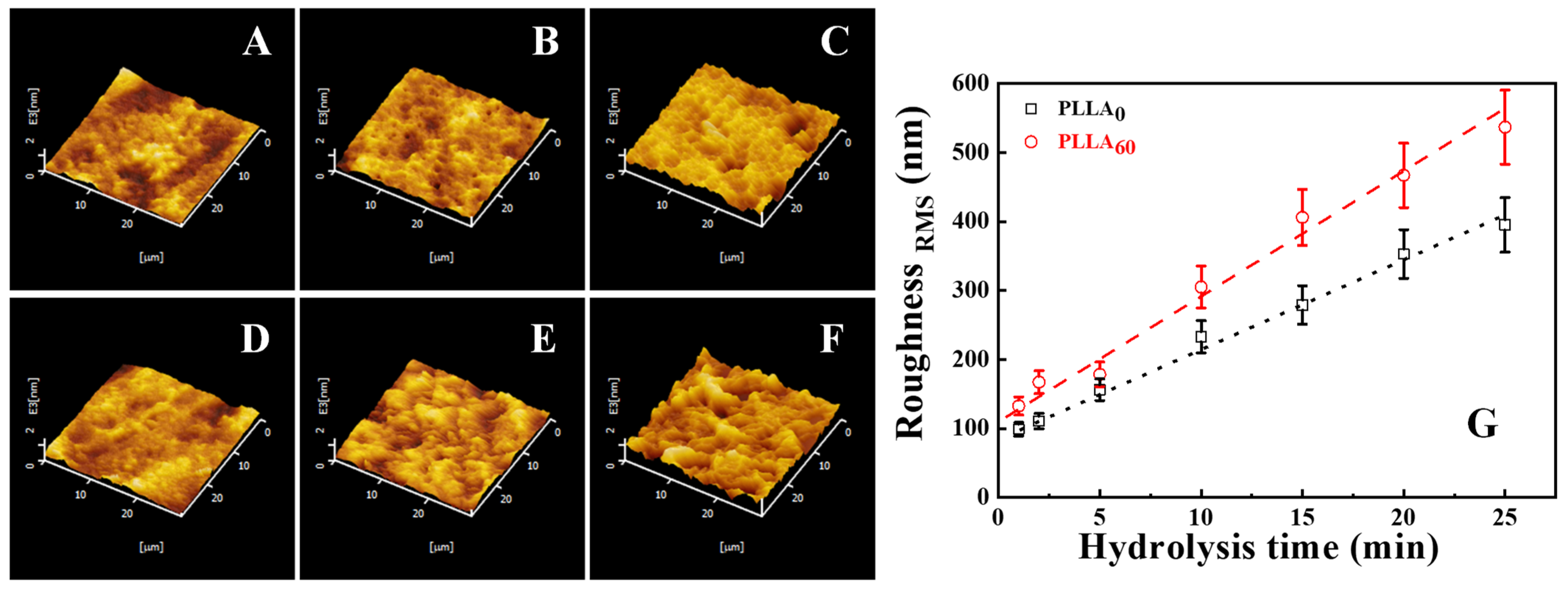 Polymers 15 00075 g006 Polymers 15 00075 g006