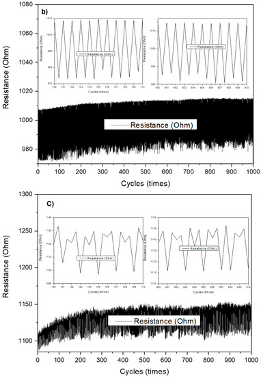The Programmable Design of Large-Area Piezoresistive Textile