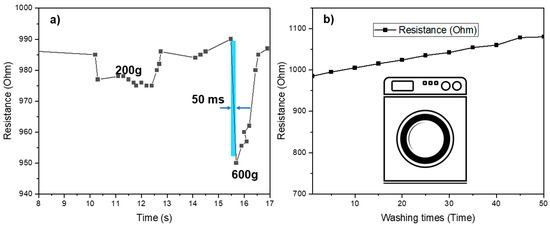 The Programmable Design of Large-Area Piezoresistive Textile