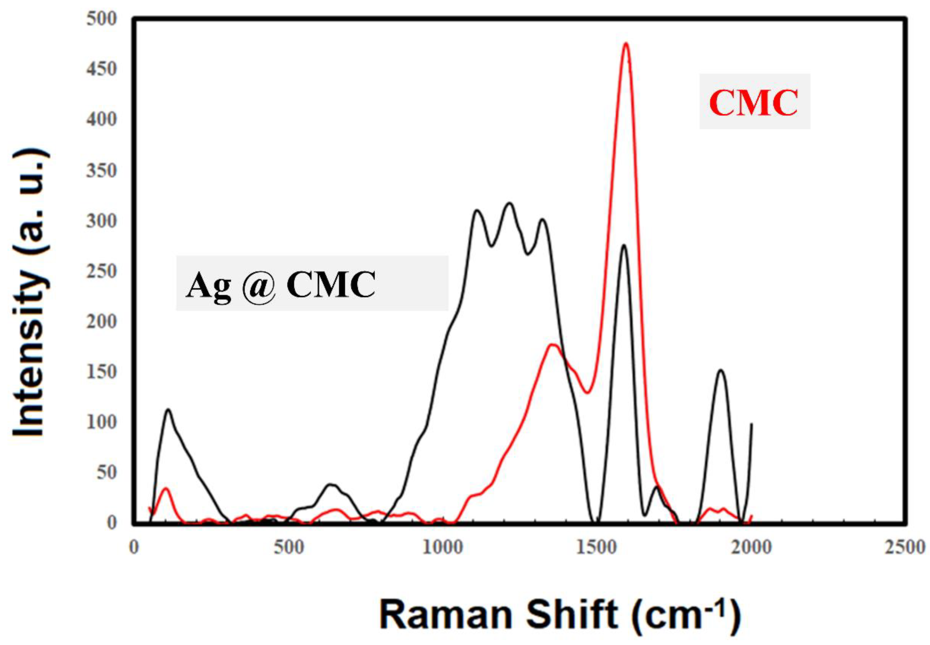 Polymers 15 00079 g004 Polymers 15 00079 g004