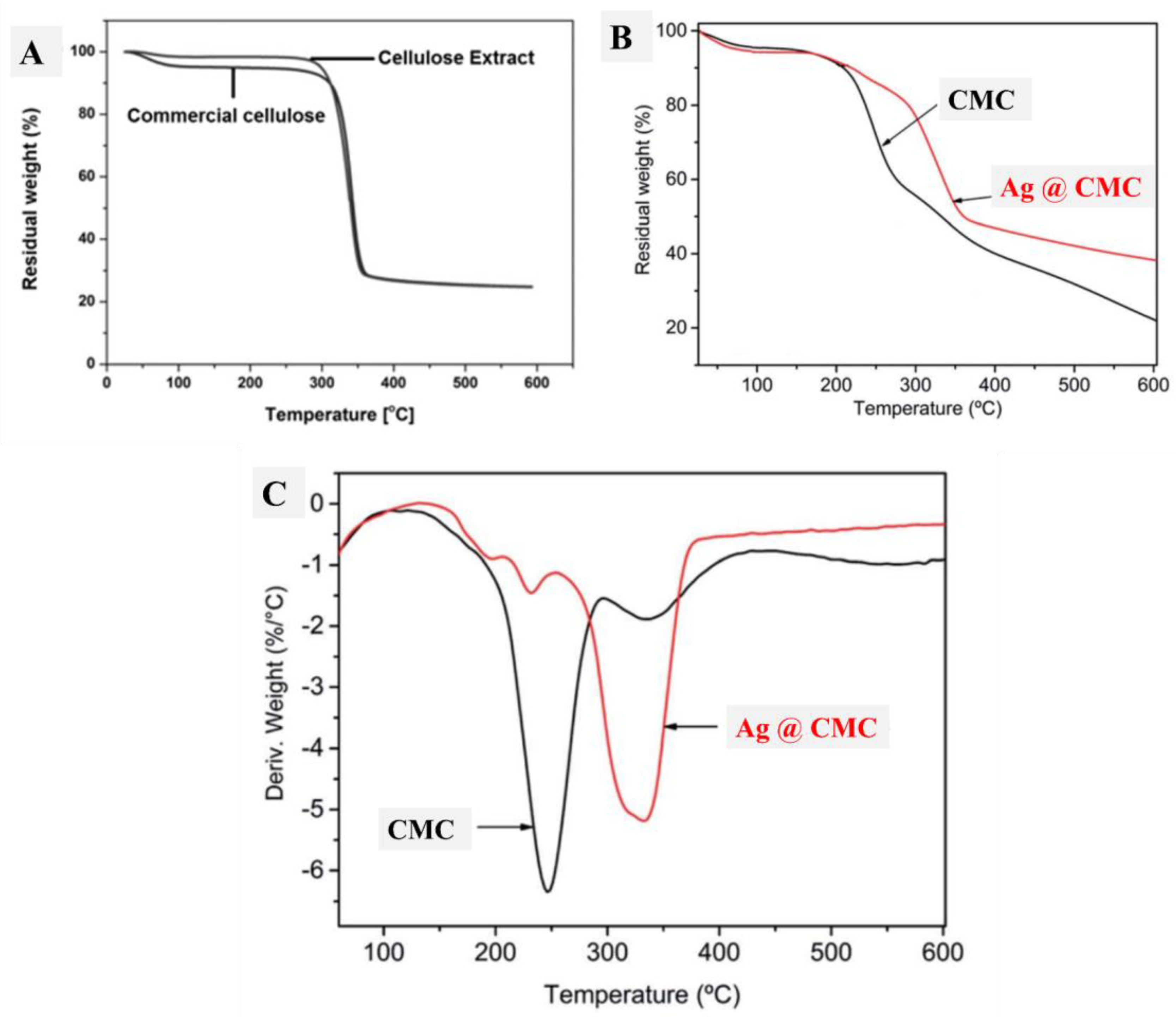 Polymers 15 00079 g006 Polymers 15 00079 g006