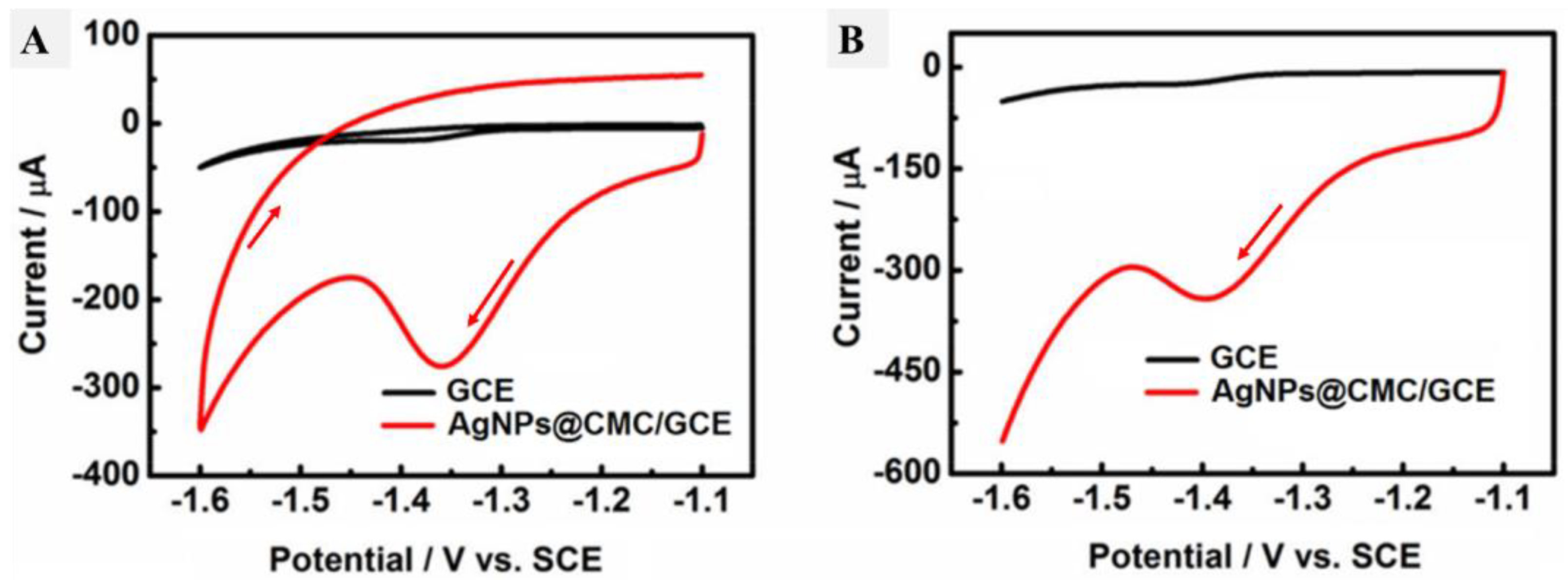 Polymers 15 00079 g008 Polymers 15 00079 g008