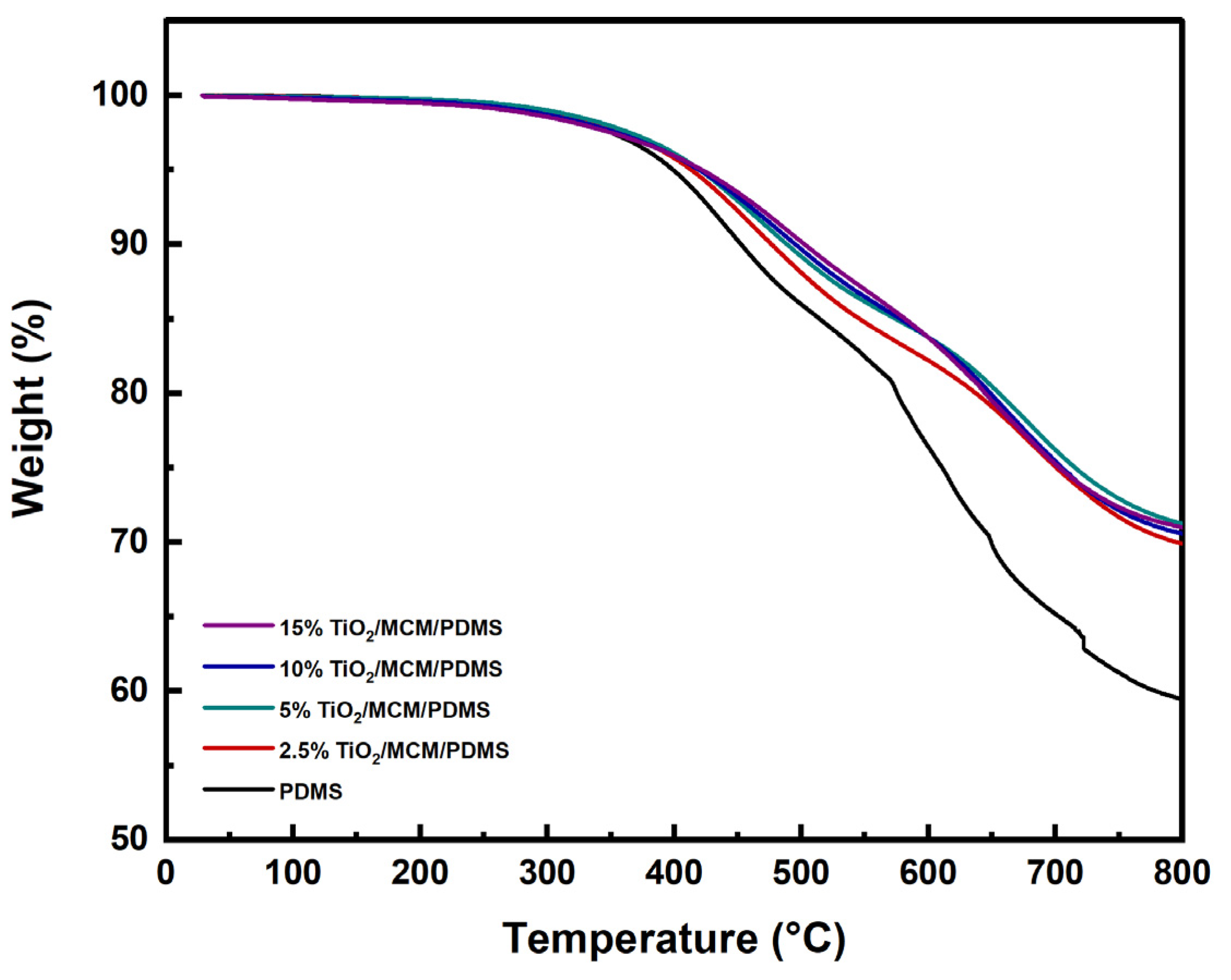 Polymers 15 00081 g006
