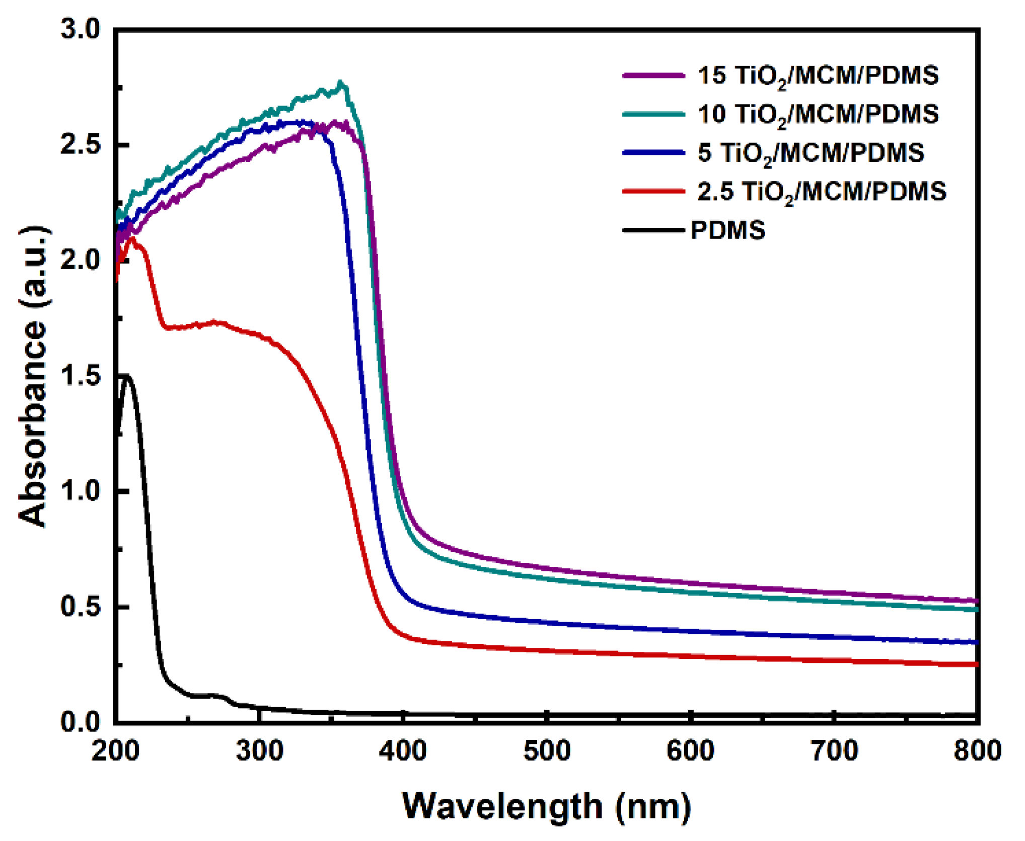 Polymers 15 00081 g009