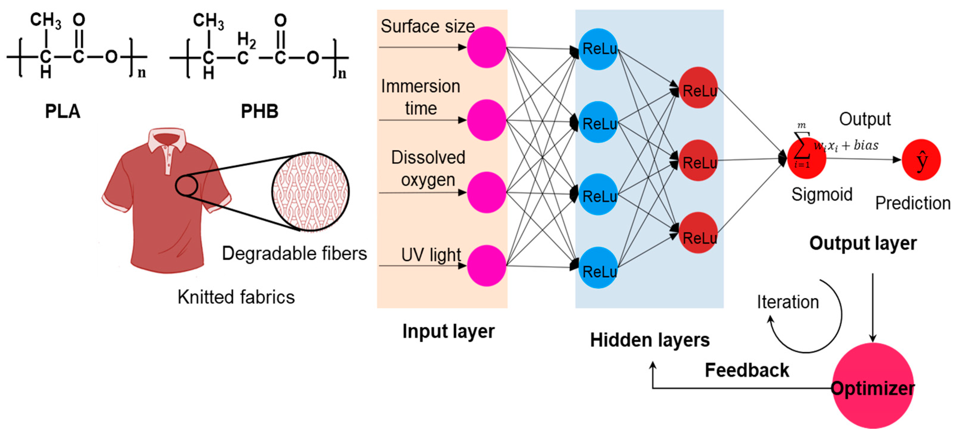 Polymers 15 00082 g002