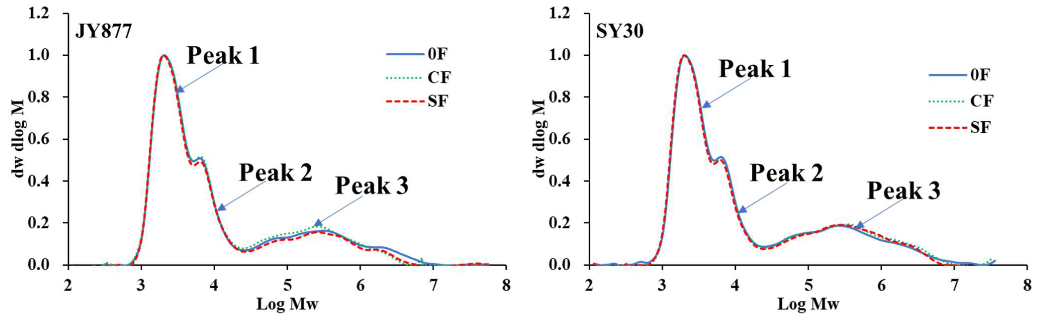 Polymers 15 00083 g002 Polymers 15 00083 g002