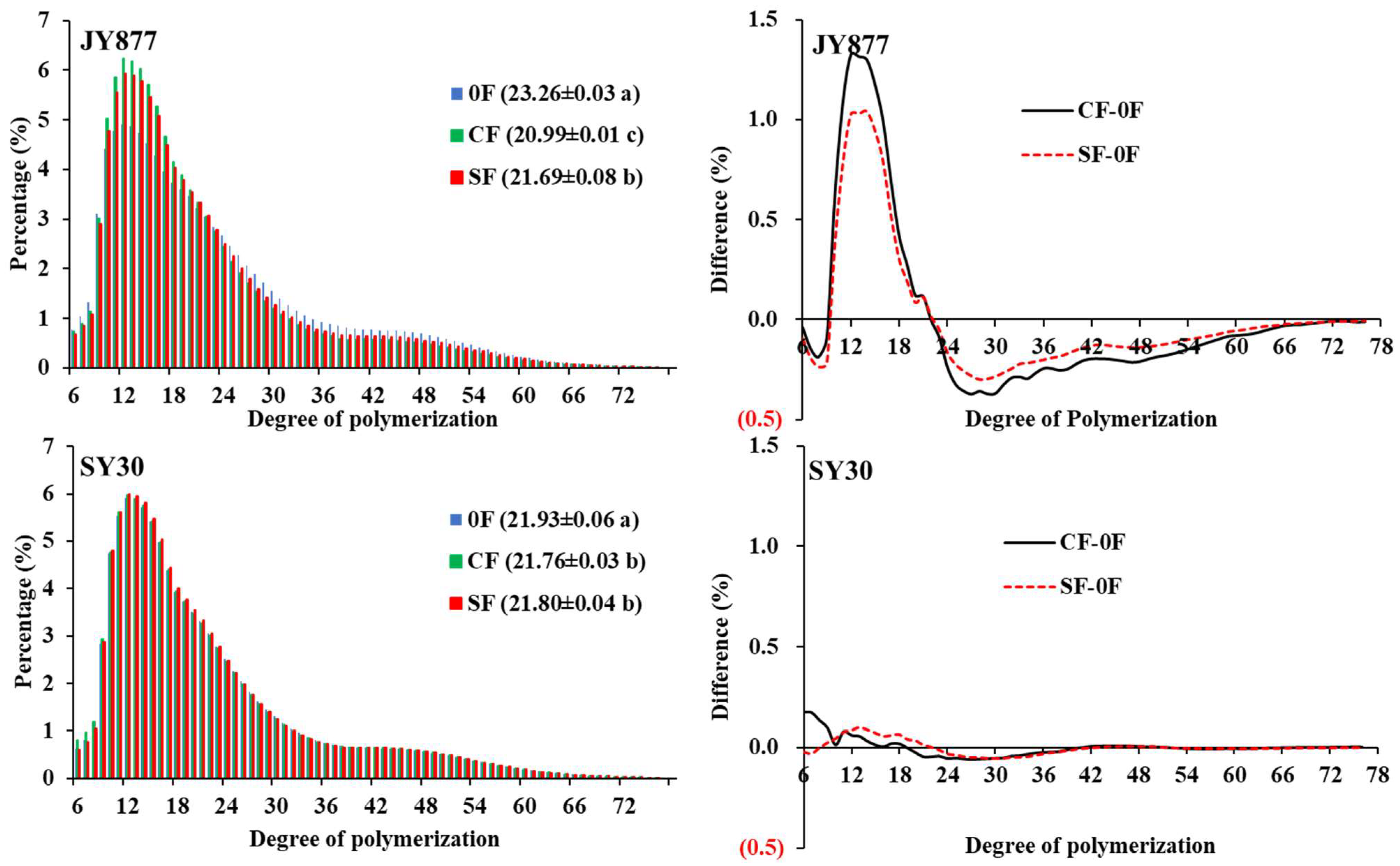 Polymers 15 00083 g003 Polymers 15 00083 g003
