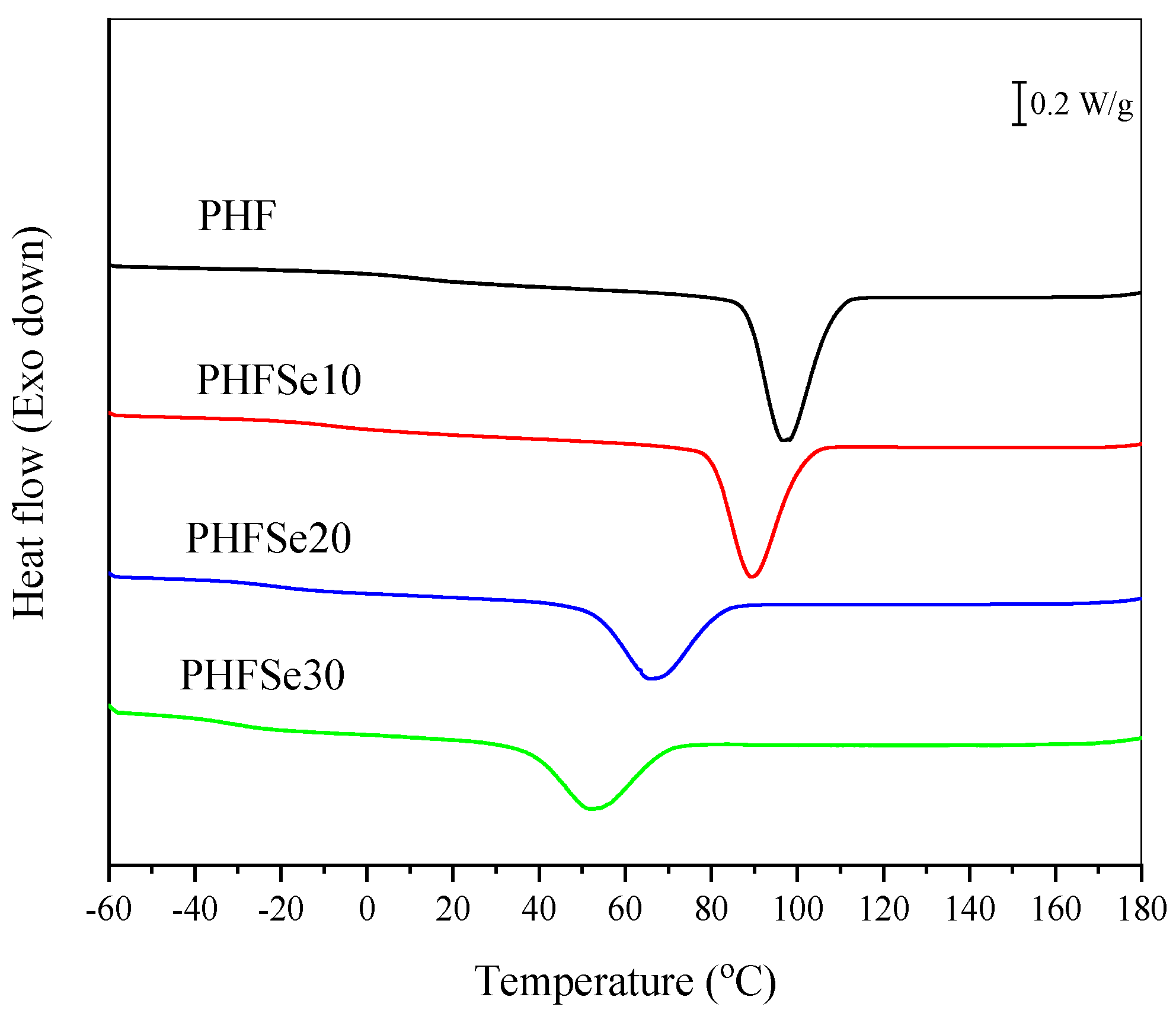 Polymers 15 00085 g004 Polymers 15 00085 g004
