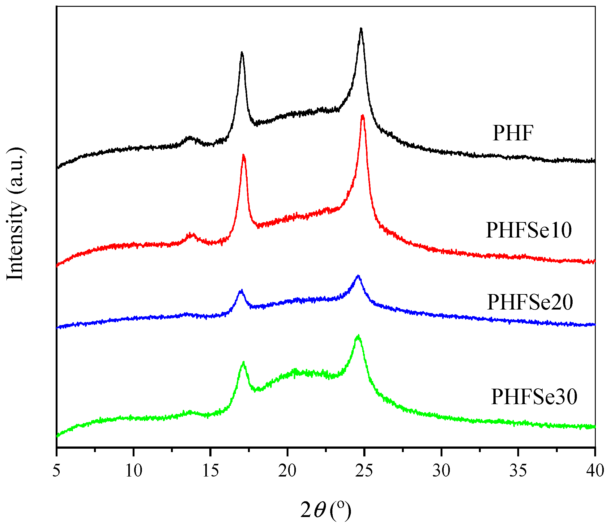 Polymers 15 00085 g008 Polymers 15 00085 g008