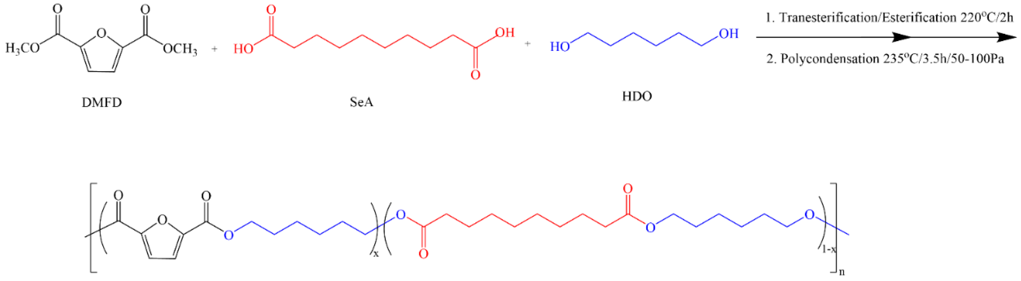 Polymers 15 00085 sch001 Polymers 15 00085 sch001