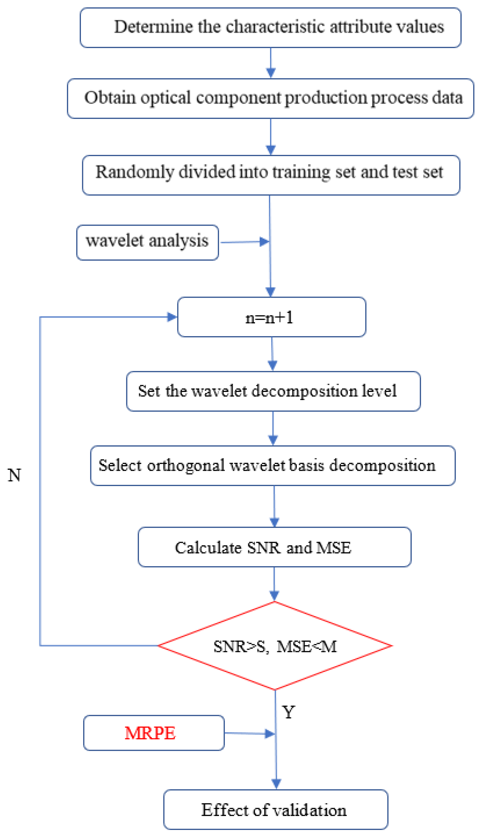 Polymers 15 00086 g004