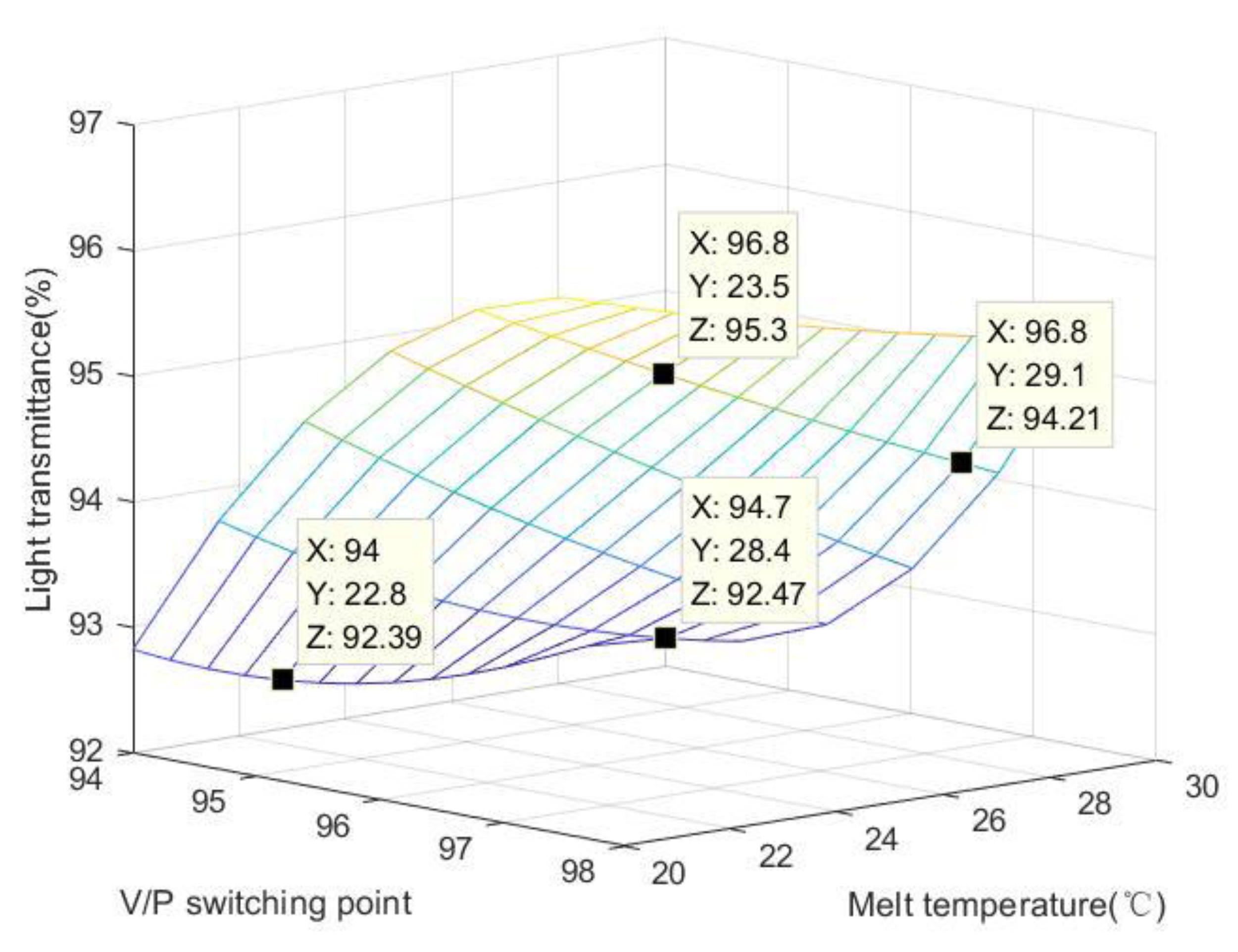 Polymers 15 00086 g011