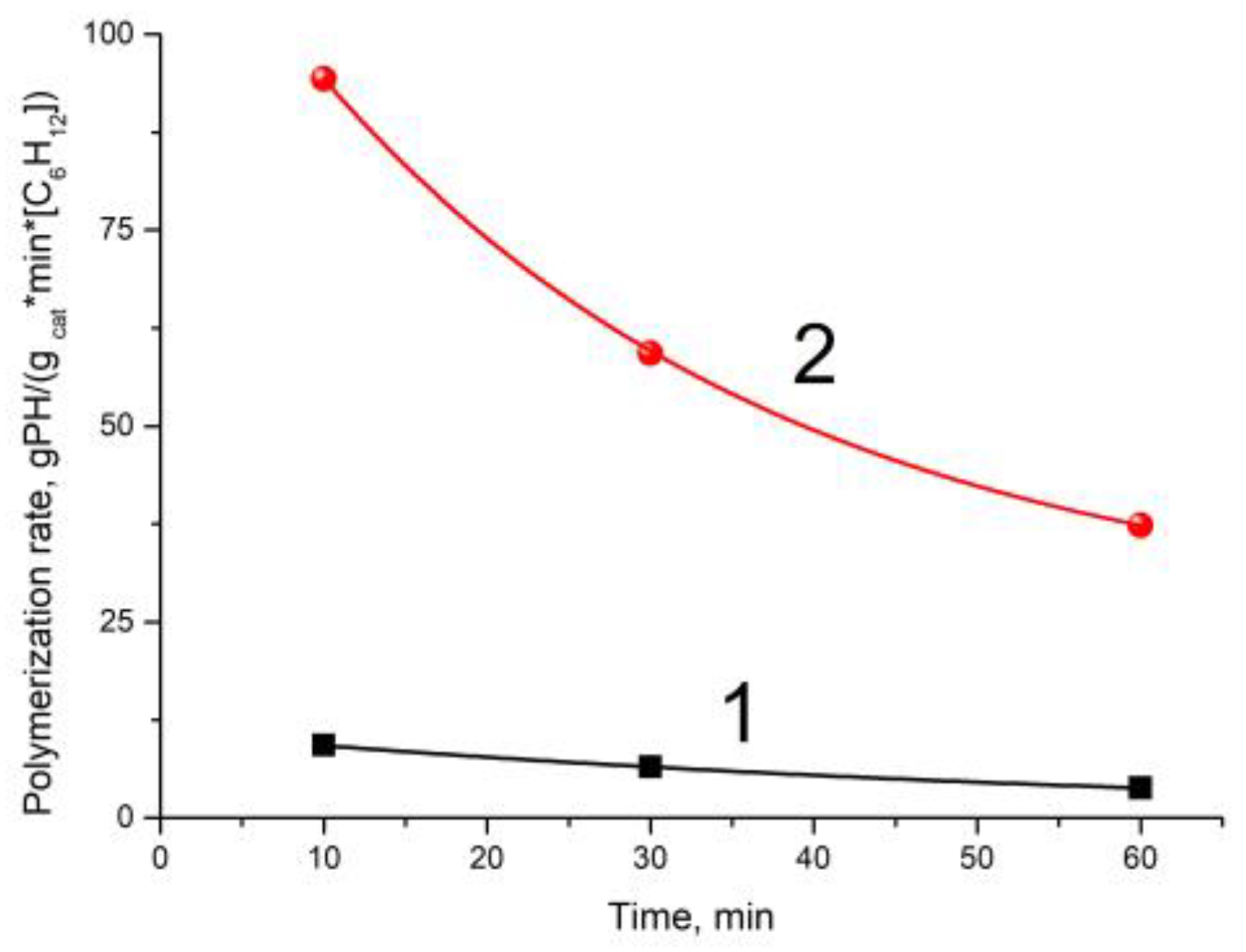 Polymers 15 00087 g001 550