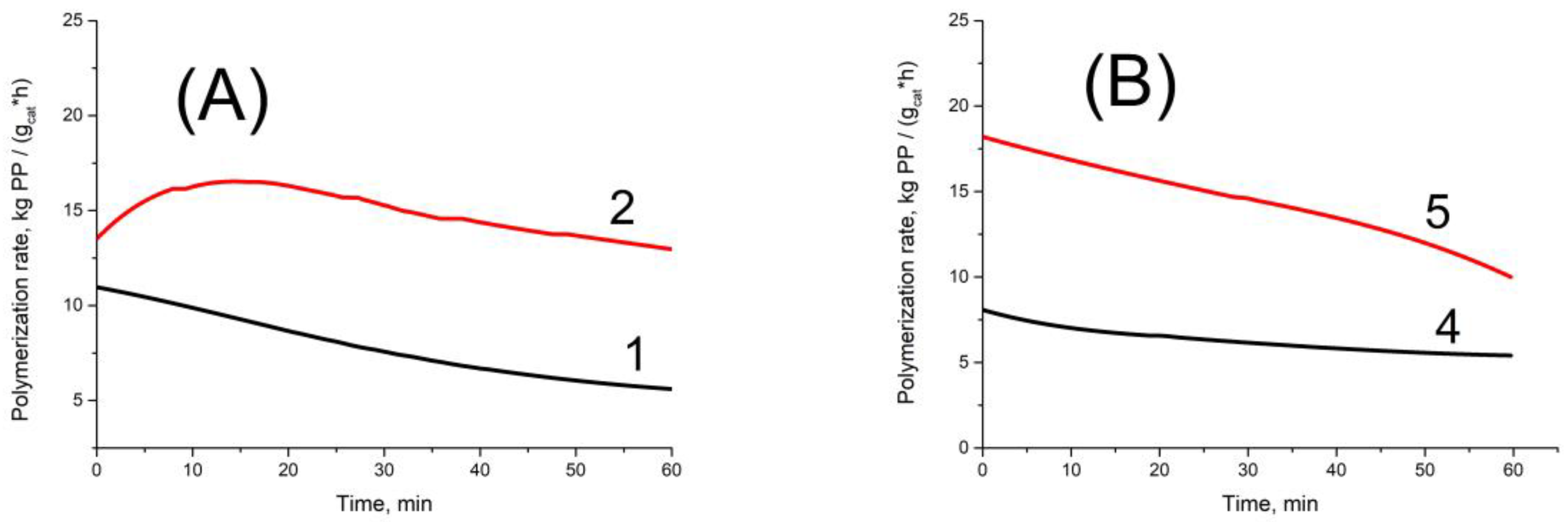 Polymers 15 00087 g002 550