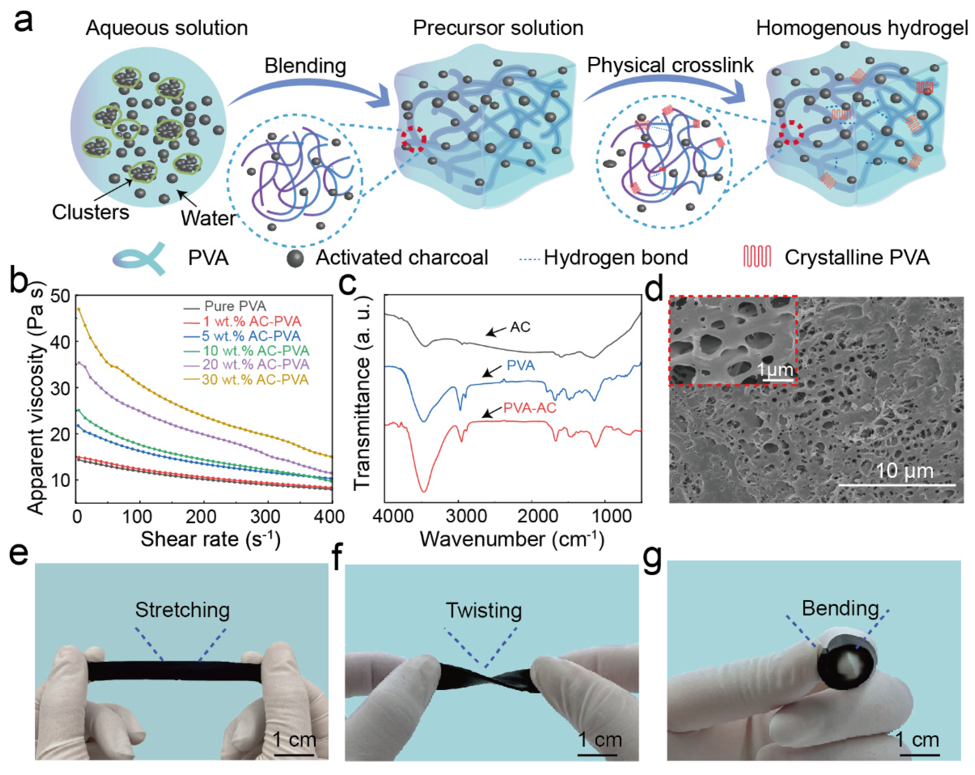 Polymers 15 00090 g001 Polymers 15 00090 g001