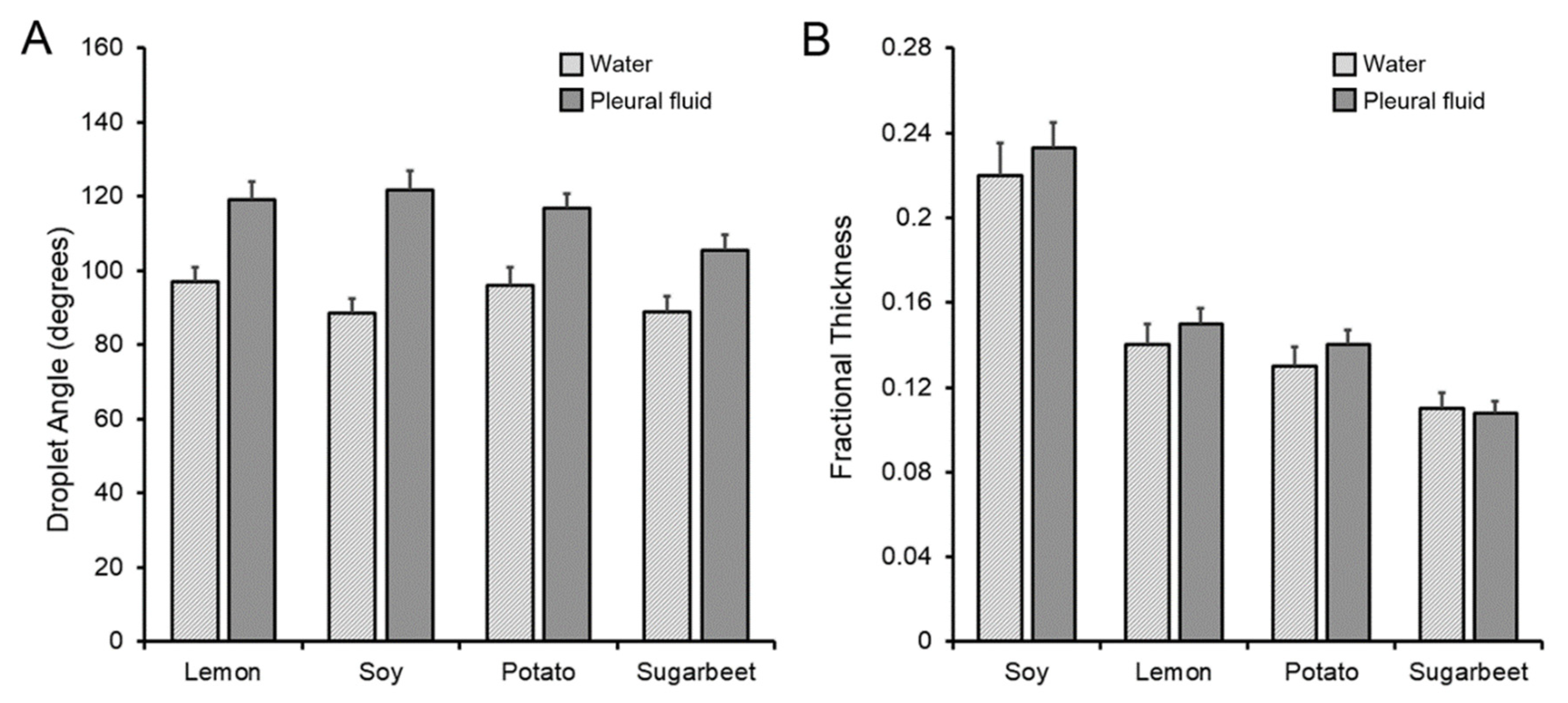 Polymers 15 00092 g003