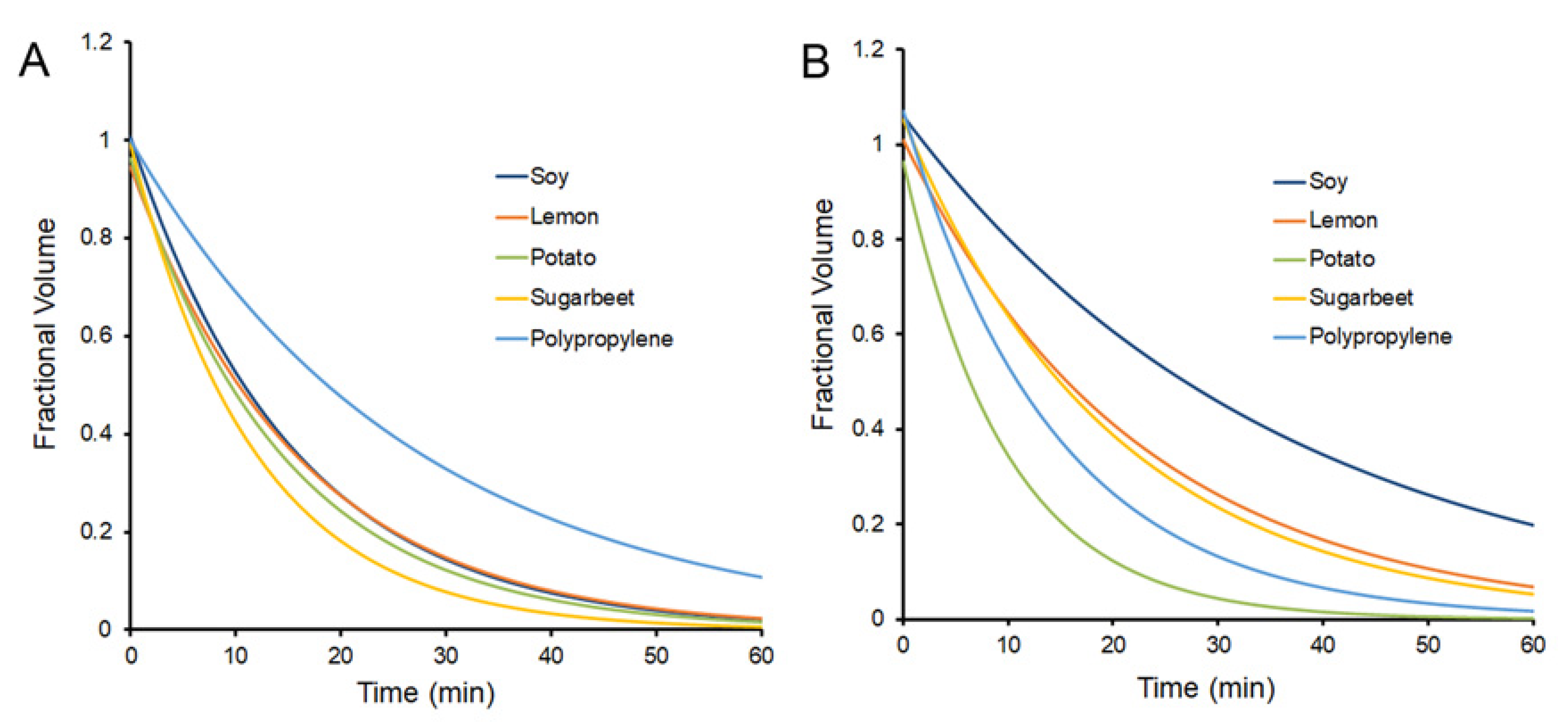 Polymers 15 00092 g004