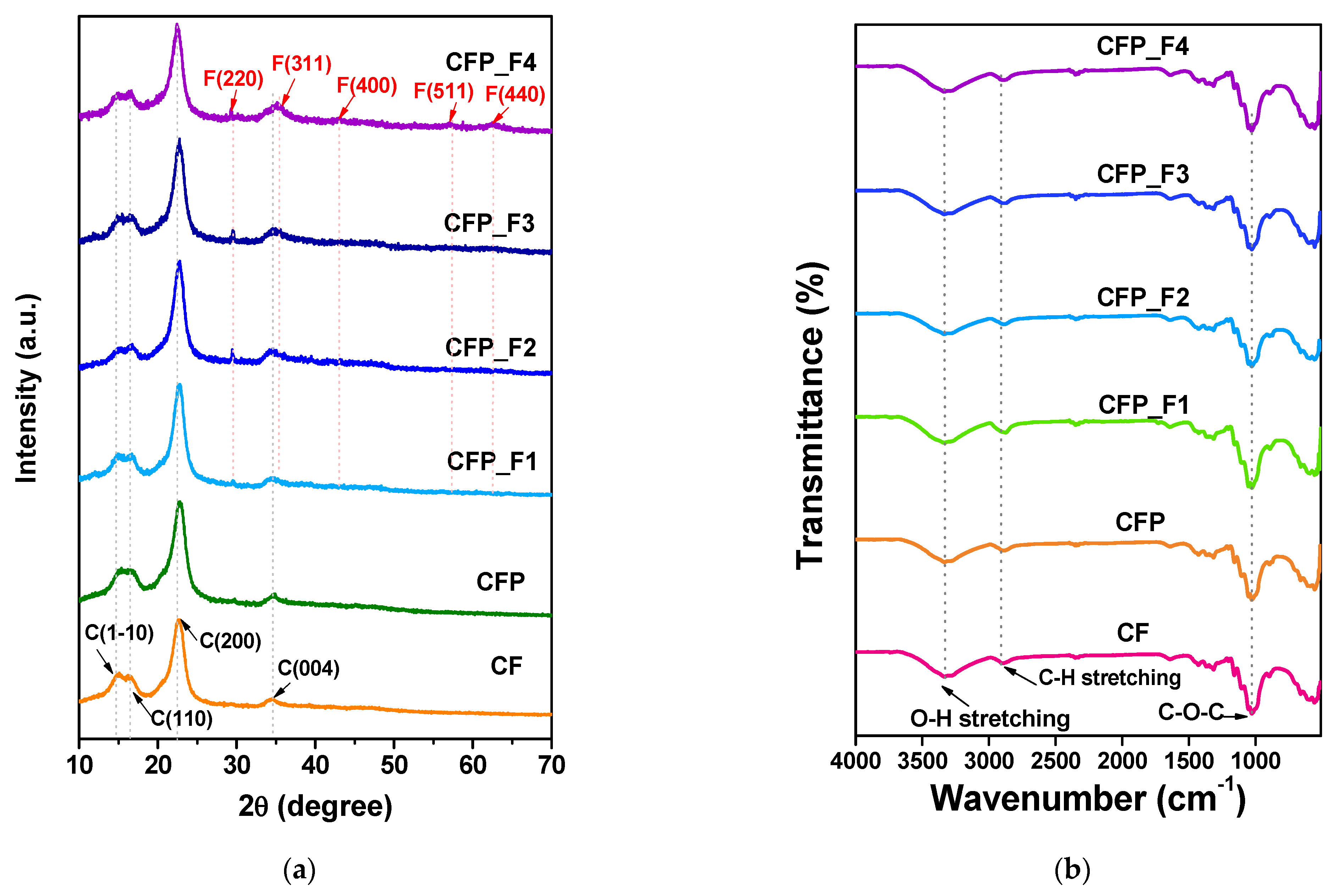 Polymers 15 00094 g003 Polymers 15 00094 g003