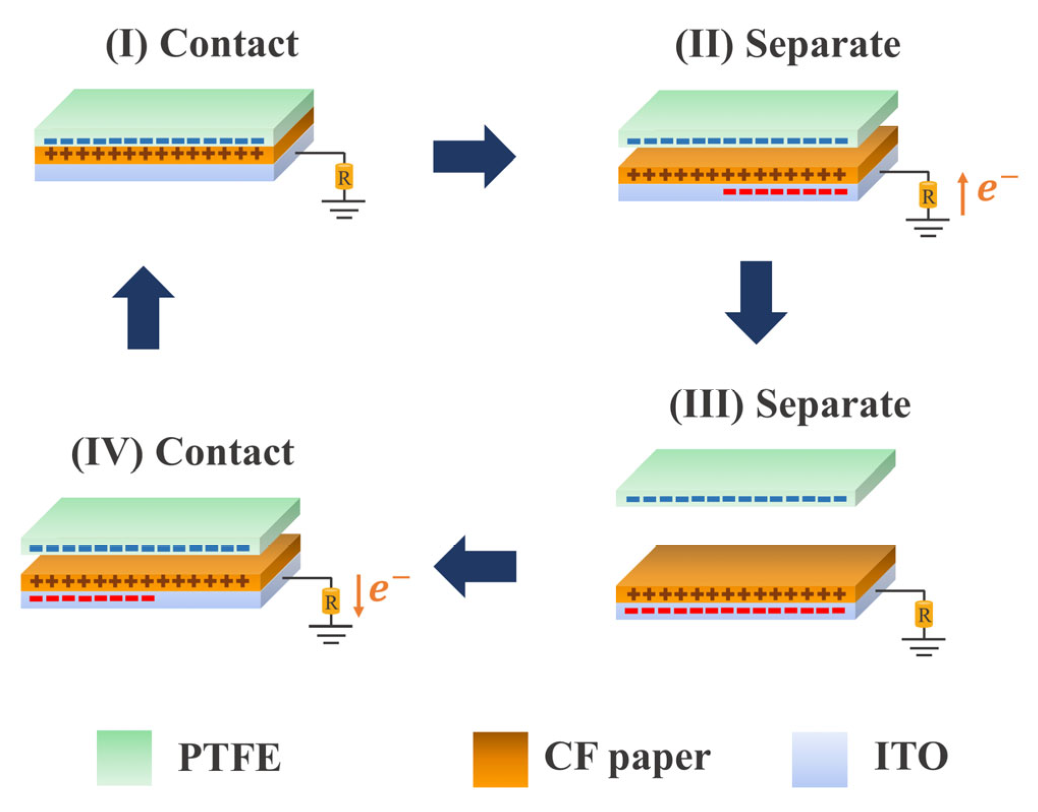 Polymers 15 00094 g004 Polymers 15 00094 g004