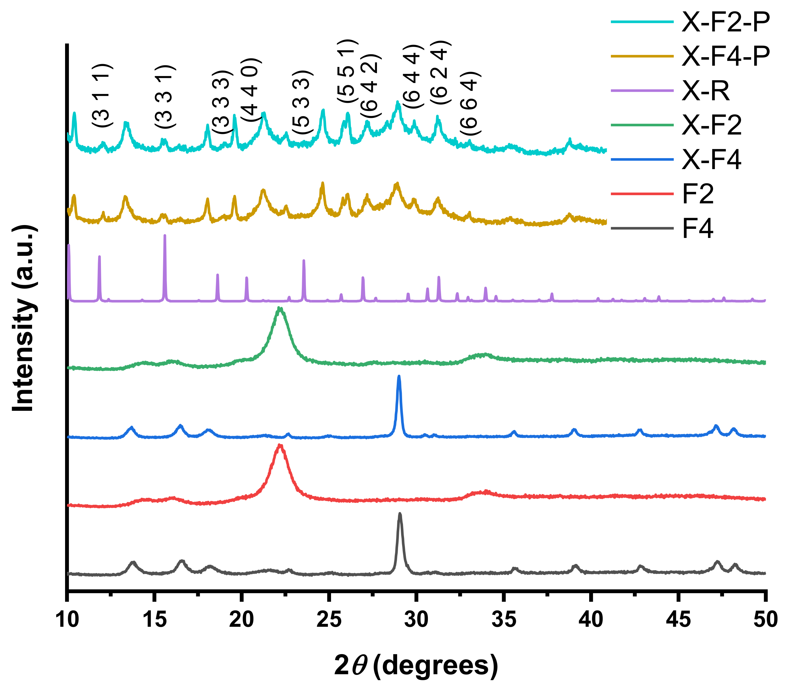 Polymers 15 00099 g005