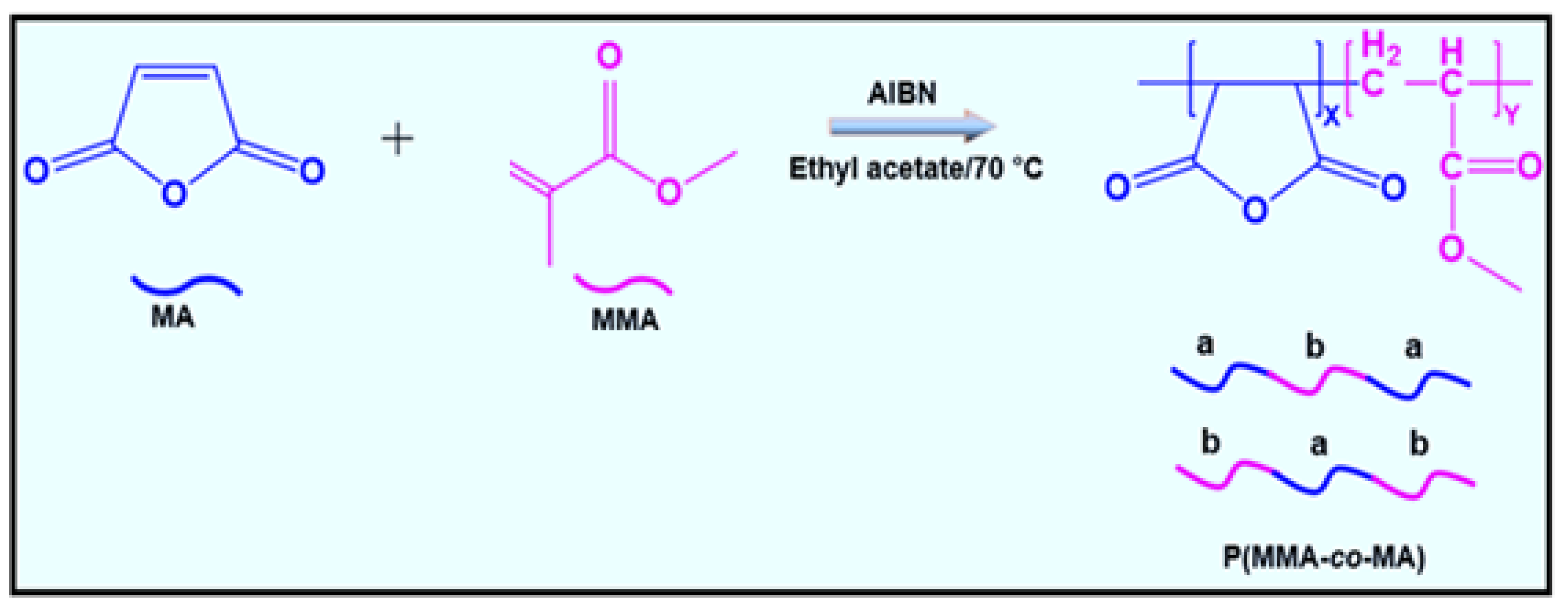 Polymers 15 00101 g001 Polymers 15 00101 g001