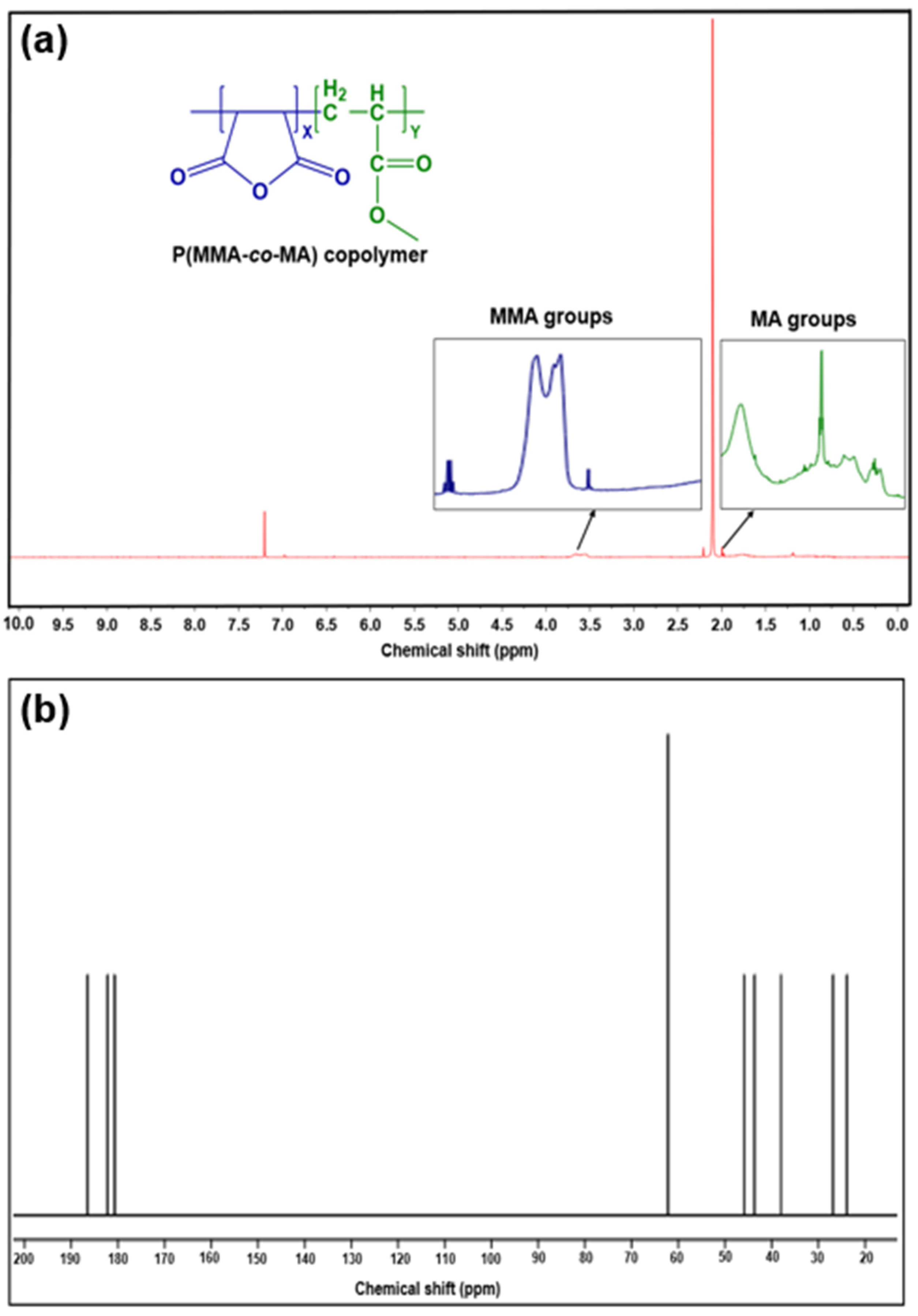 Polymers 15 00101 g003 Polymers 15 00101 g003