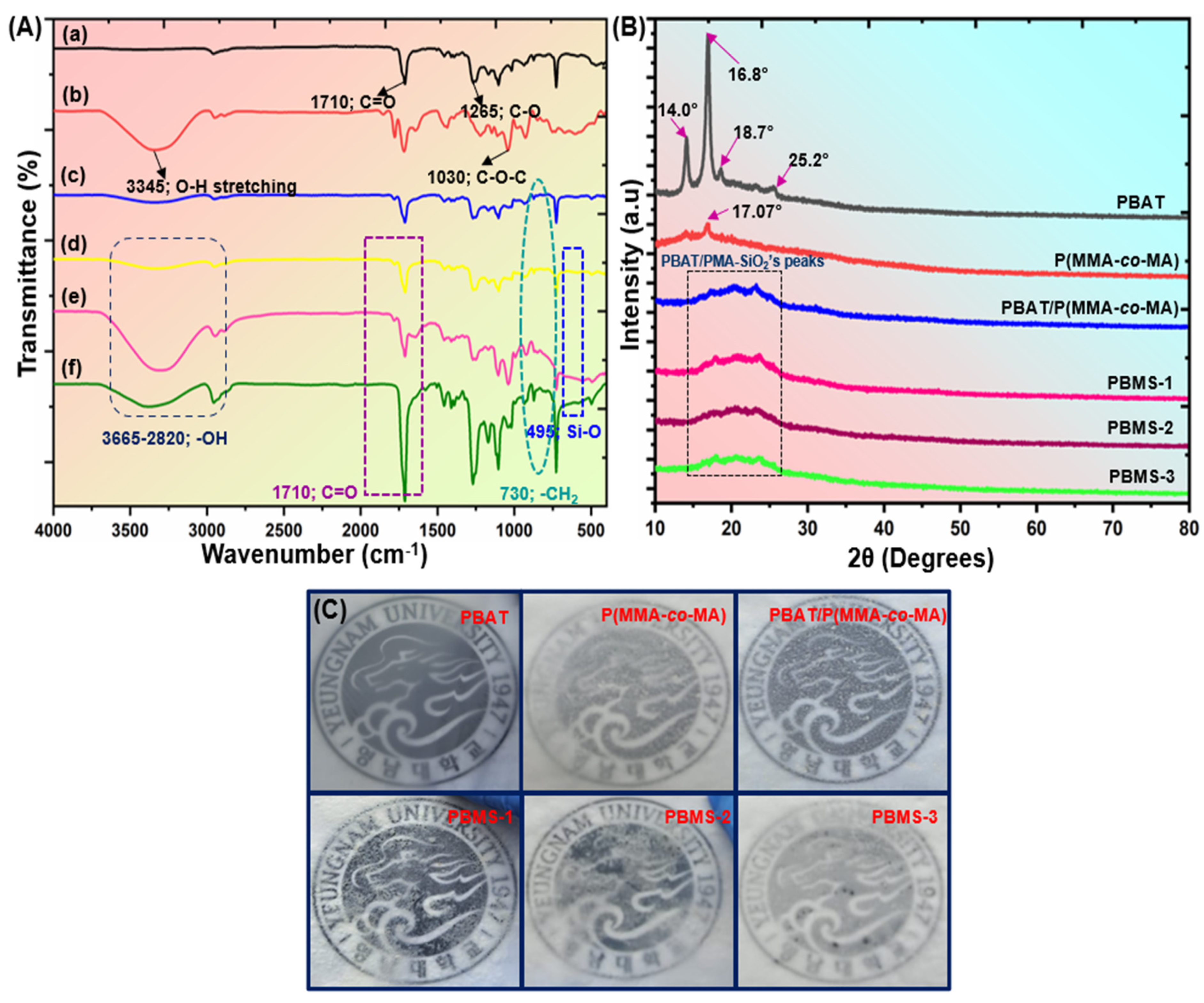 Polymers 15 00101 g005 Polymers 15 00101 g005