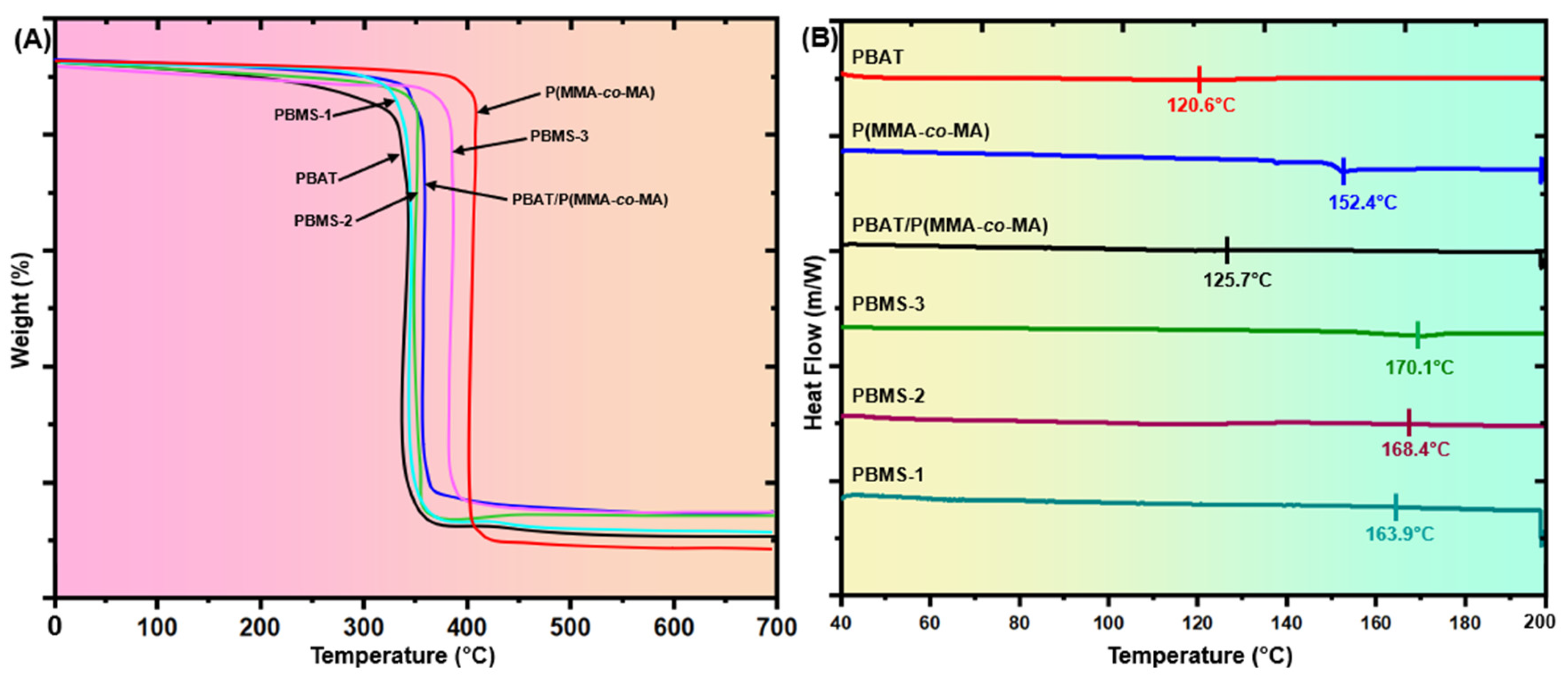 Polymers 15 00101 g008 Polymers 15 00101 g008