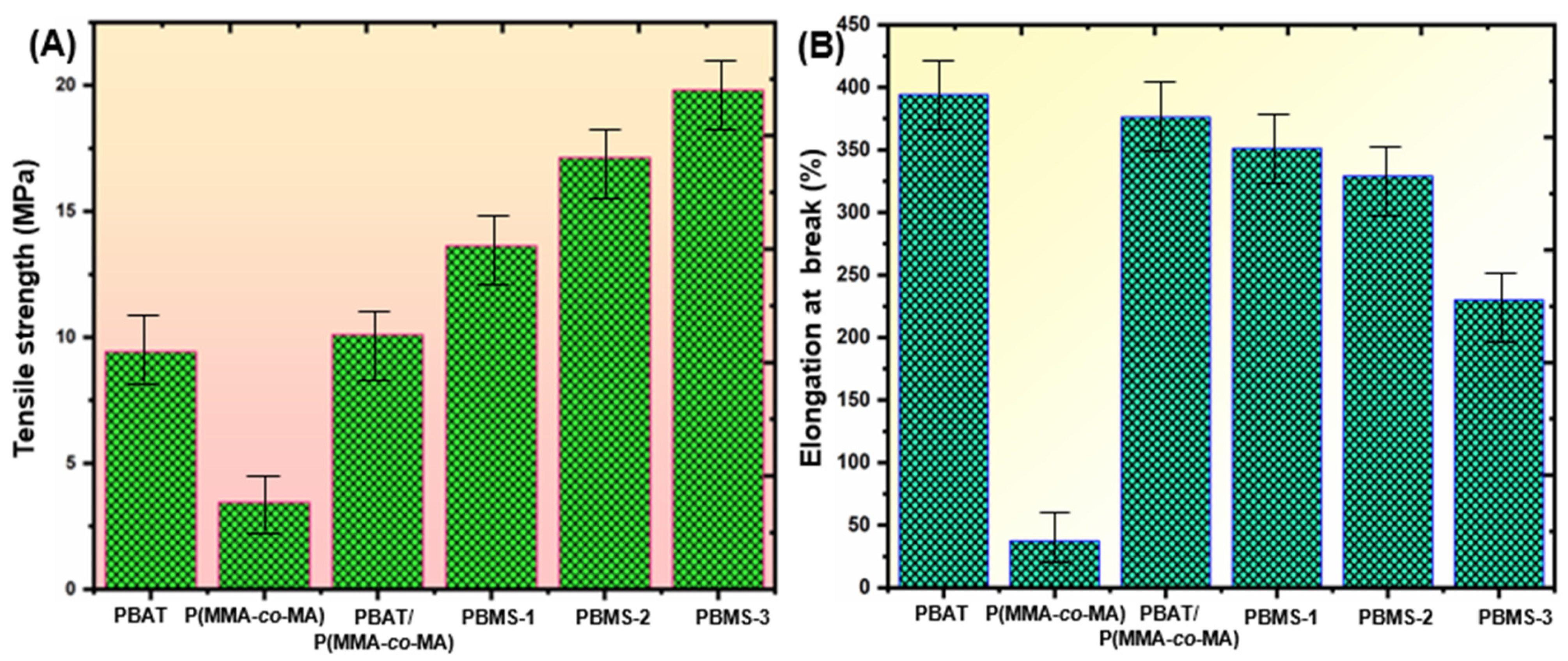 Polymers 15 00101 g009 Polymers 15 00101 g009