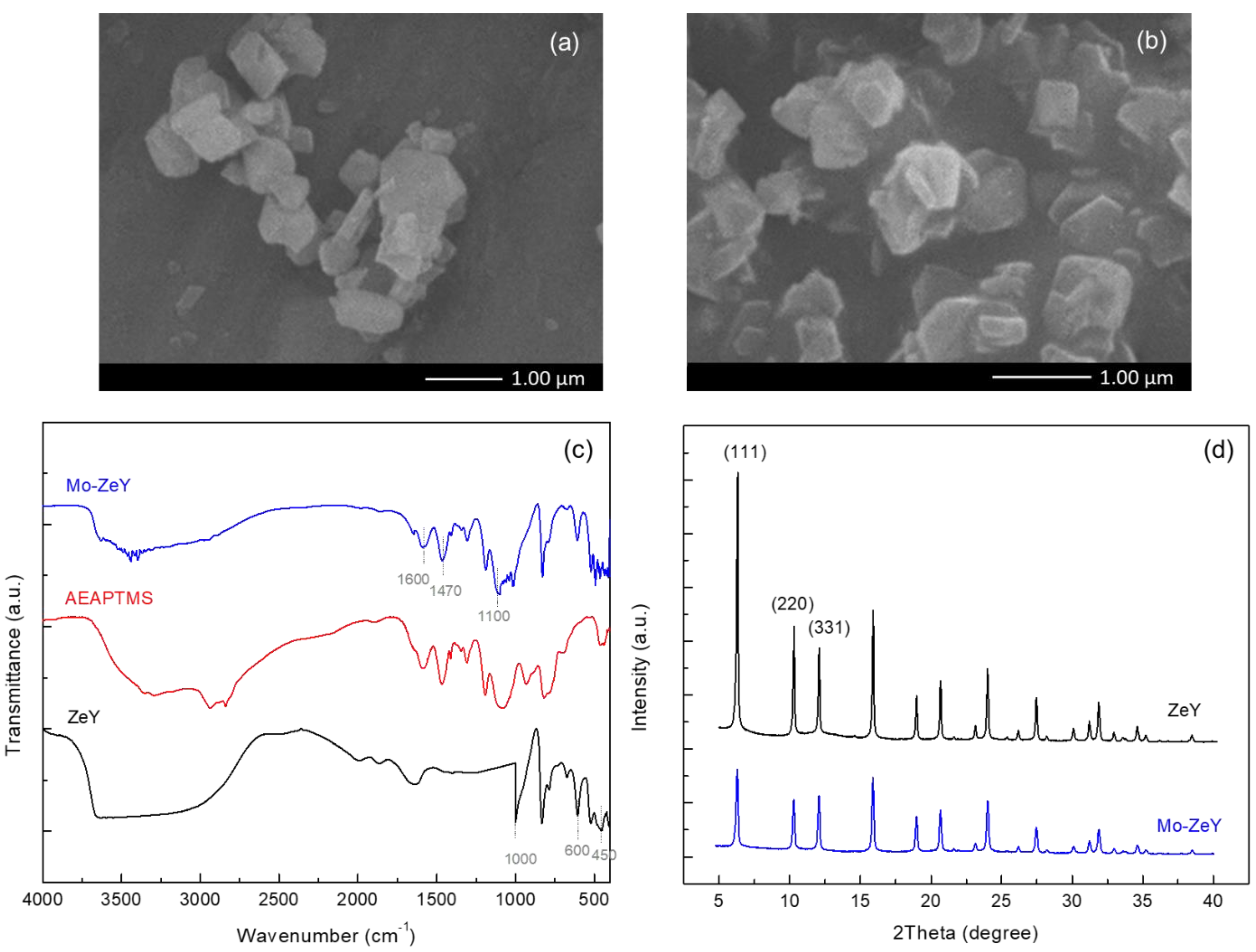 Polymers 15 00102 g002 Polymers 15 00102 g002