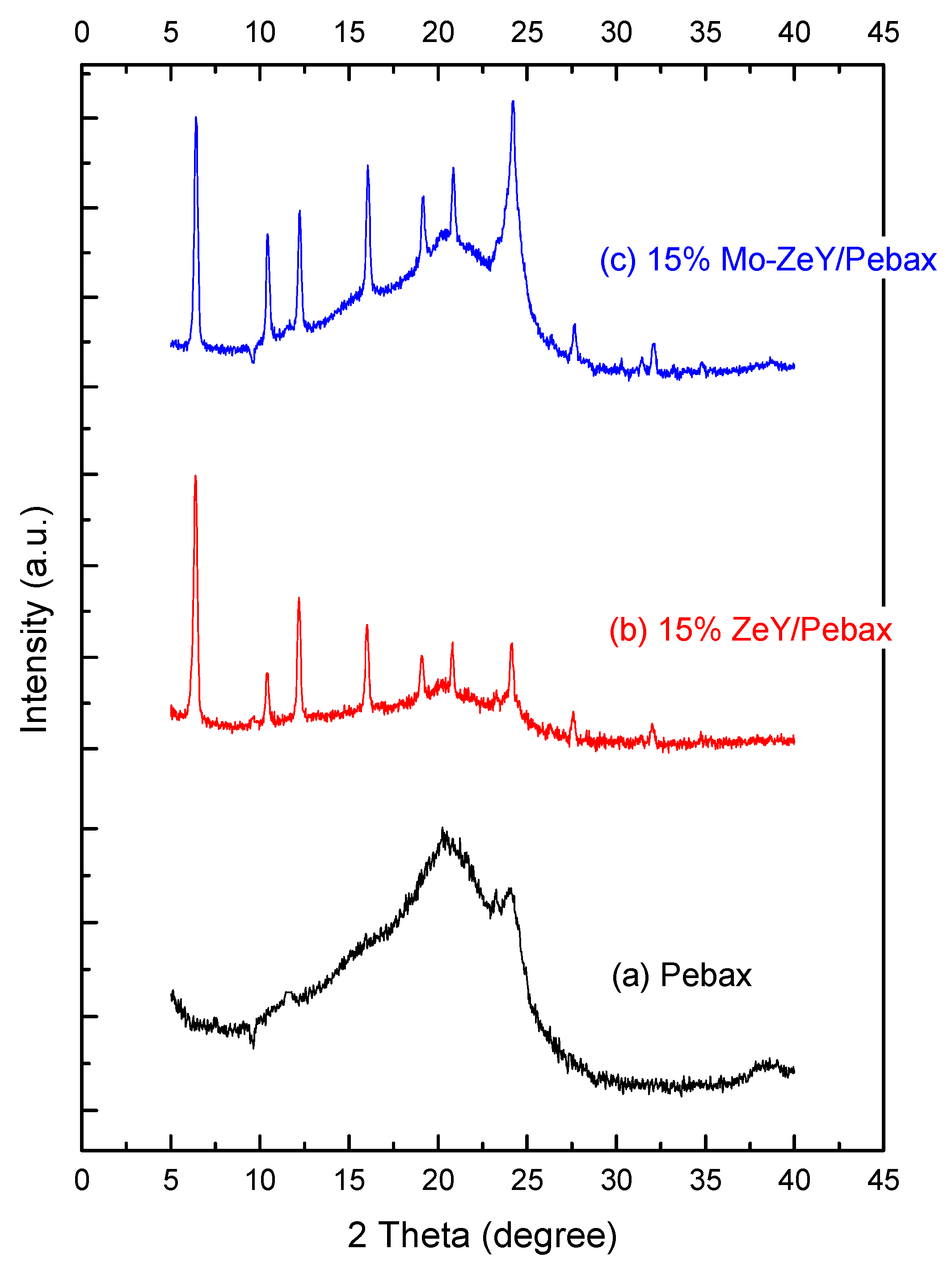 Polymers 15 00102 g007 Polymers 15 00102 g007