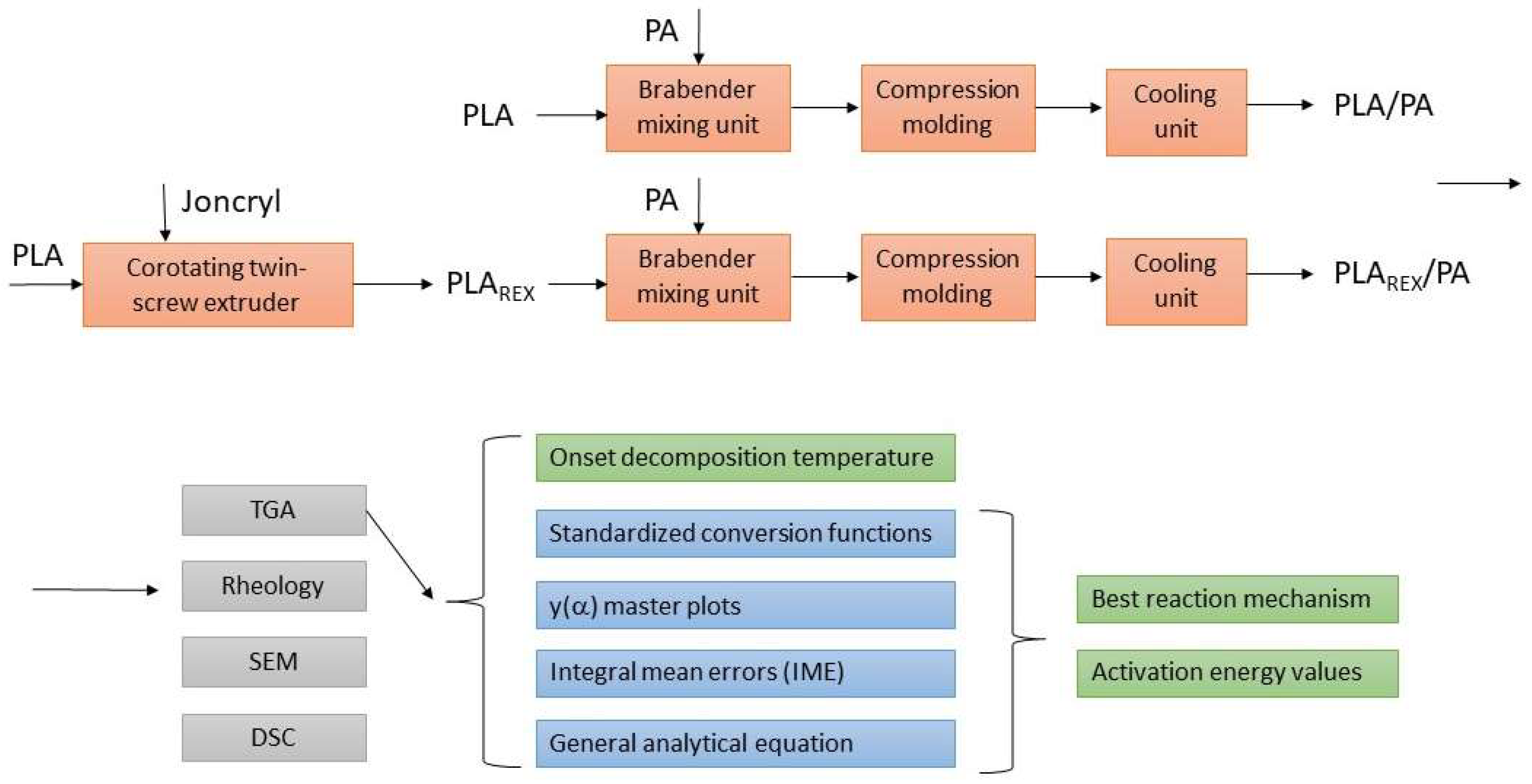 Polymers 15 00105 g001