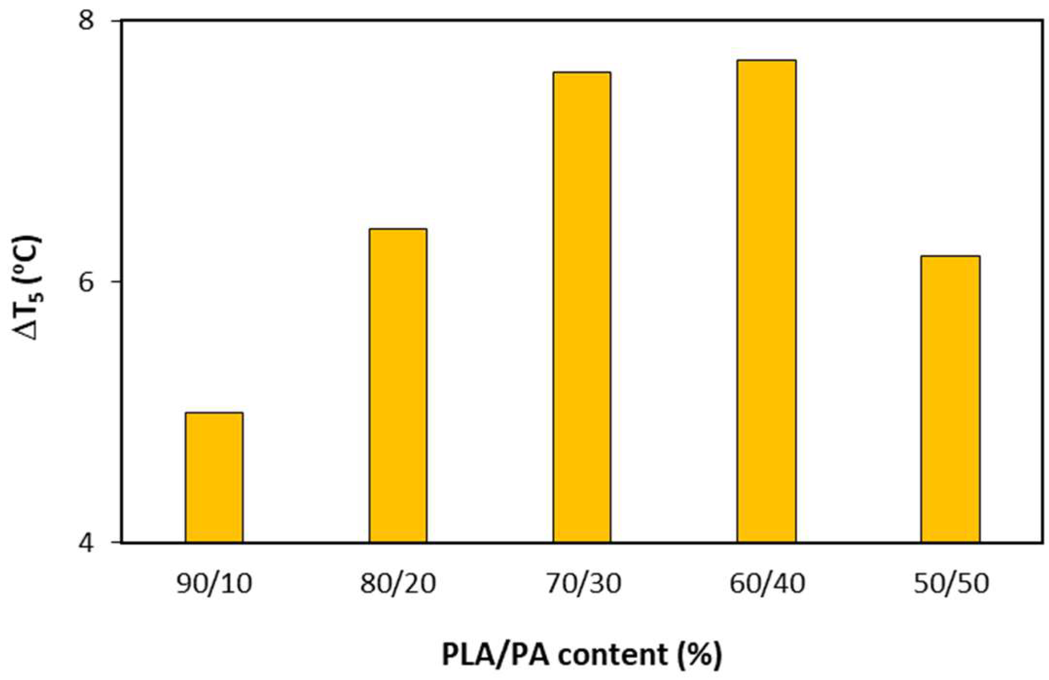 Polymers 15 00105 g002