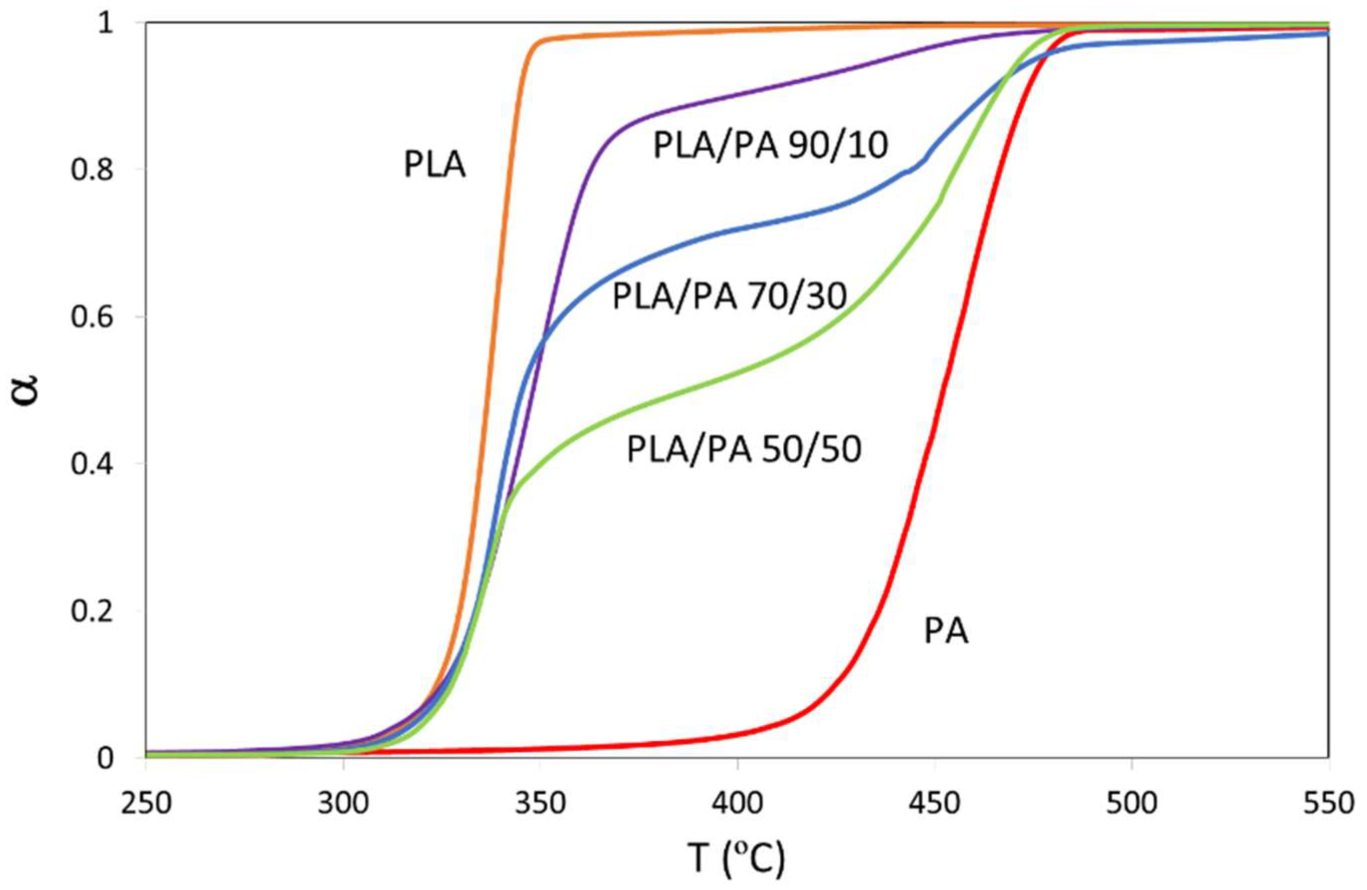 Polymers 15 00105 g003