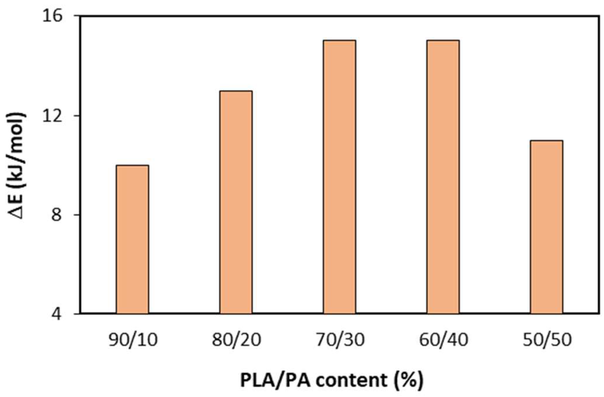 Polymers 15 00105 g006