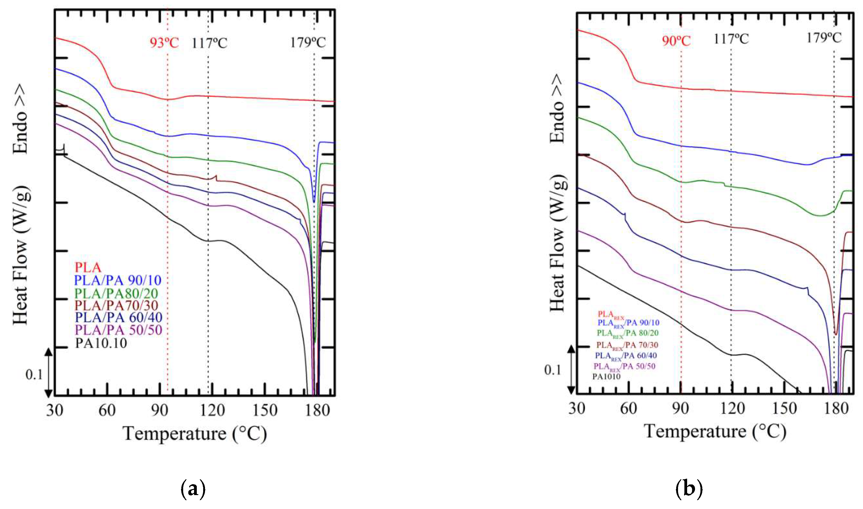 Polymers 15 00105 g009