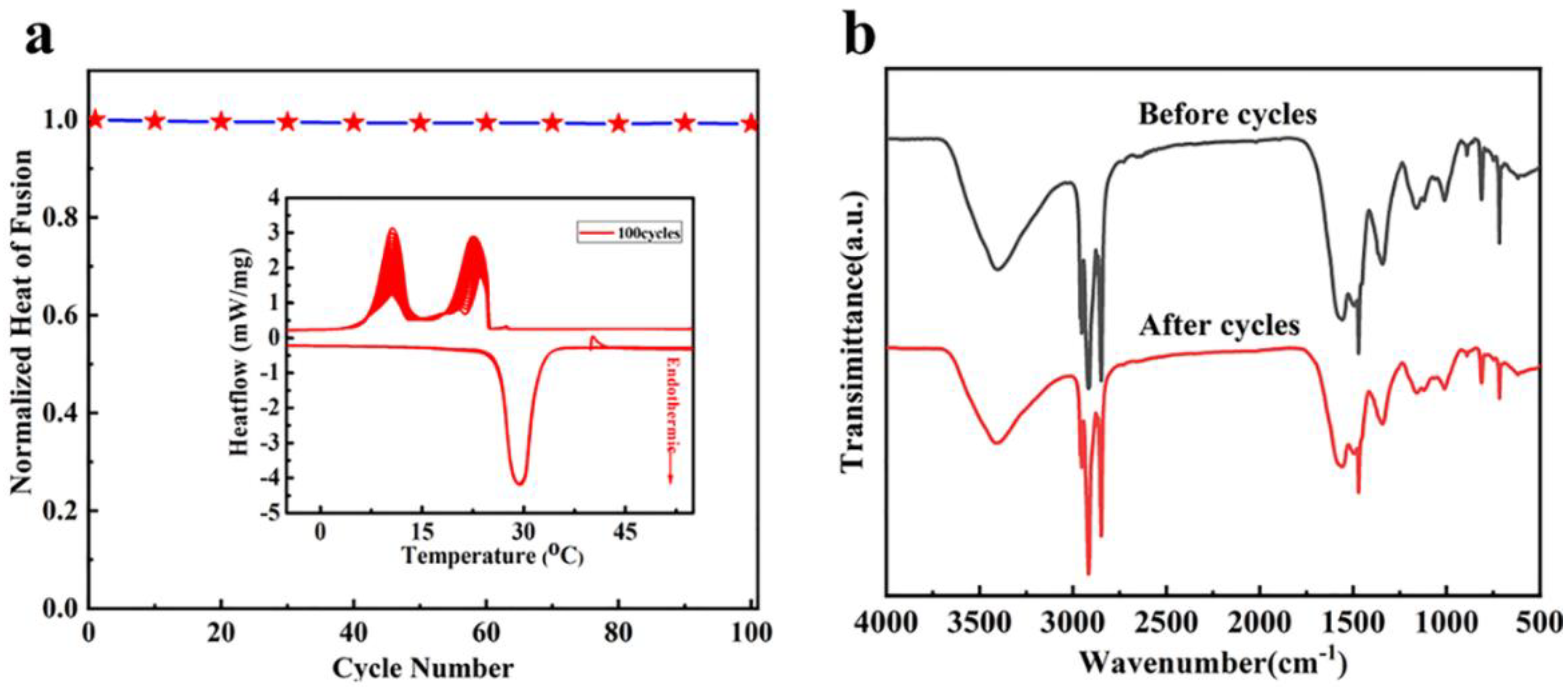 Polymers 15 00106 g008 Polymers 15 00106 g008