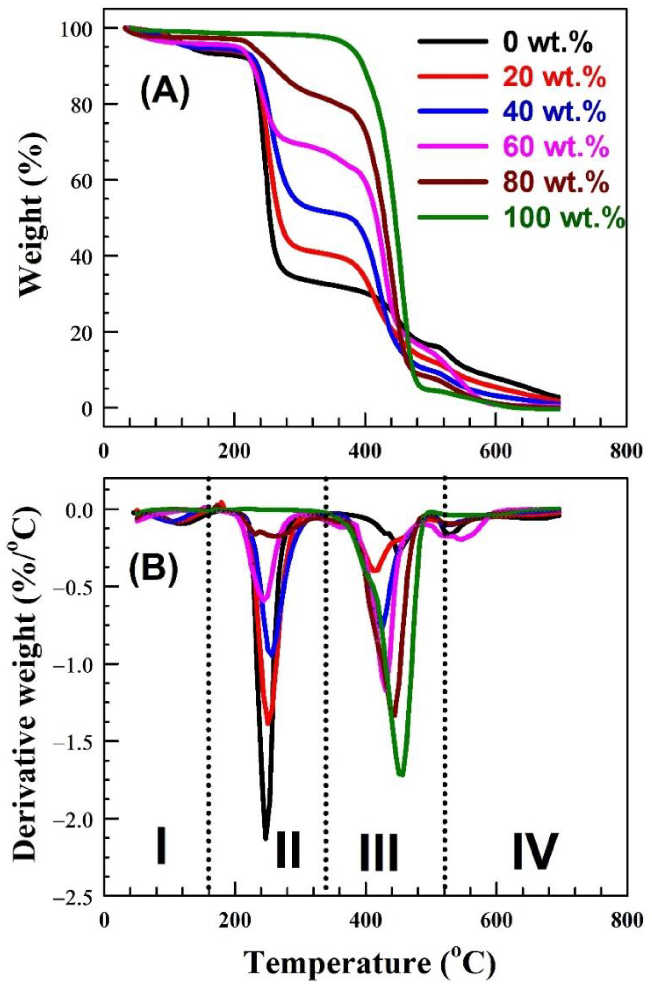 Polymers 15 00107 g002