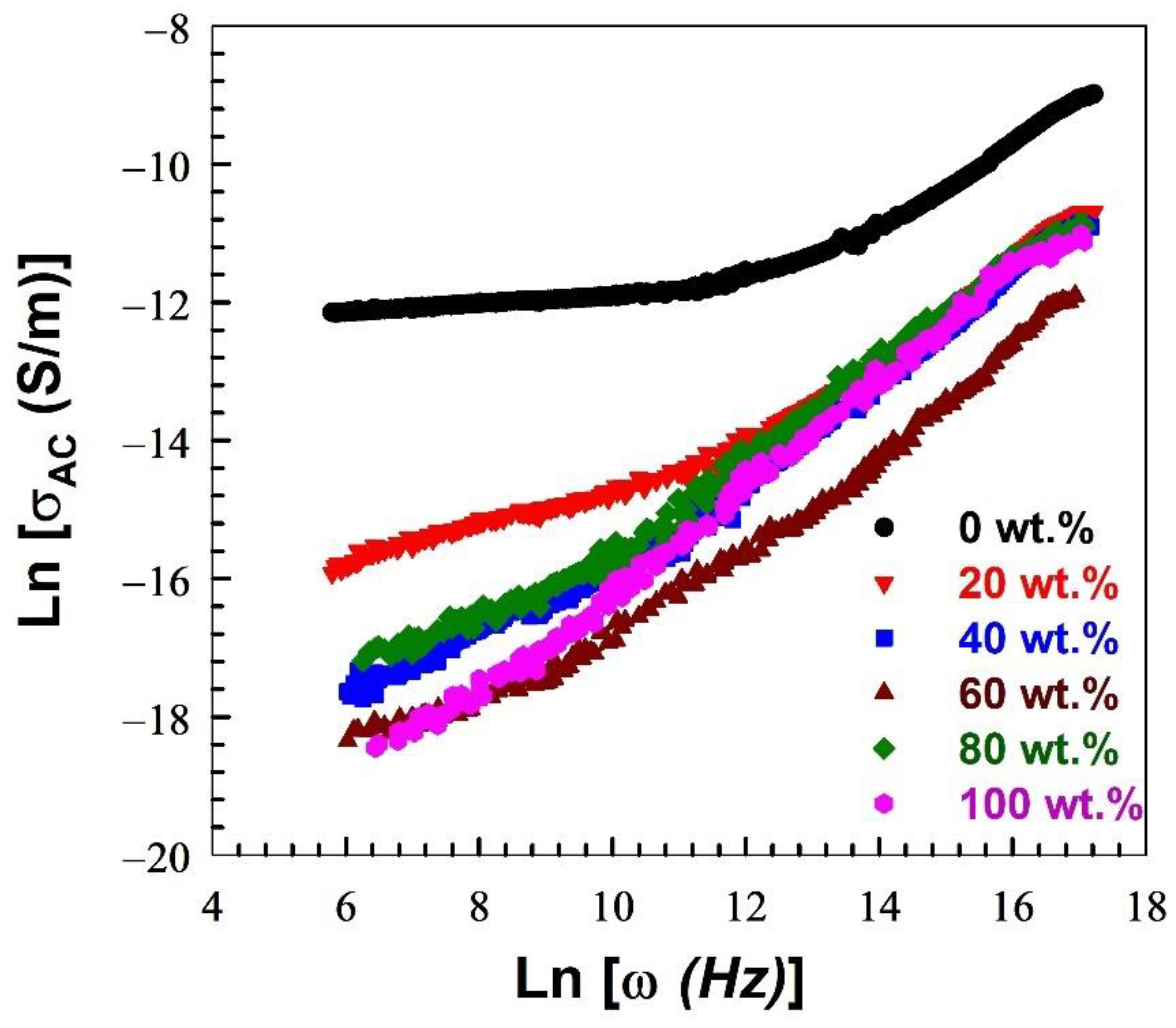 Polymers 15 00107 g005