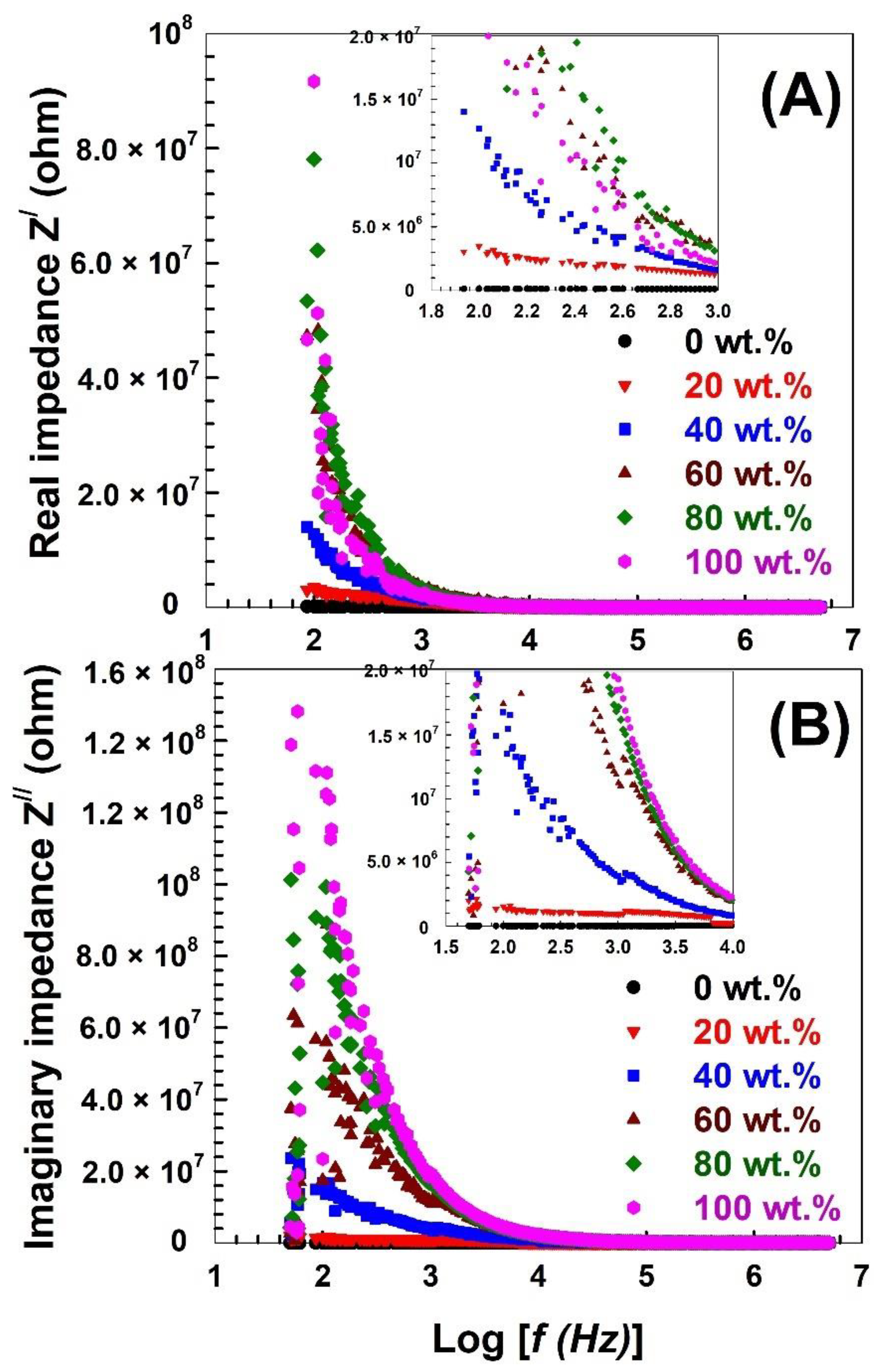 Polymers 15 00107 g006
