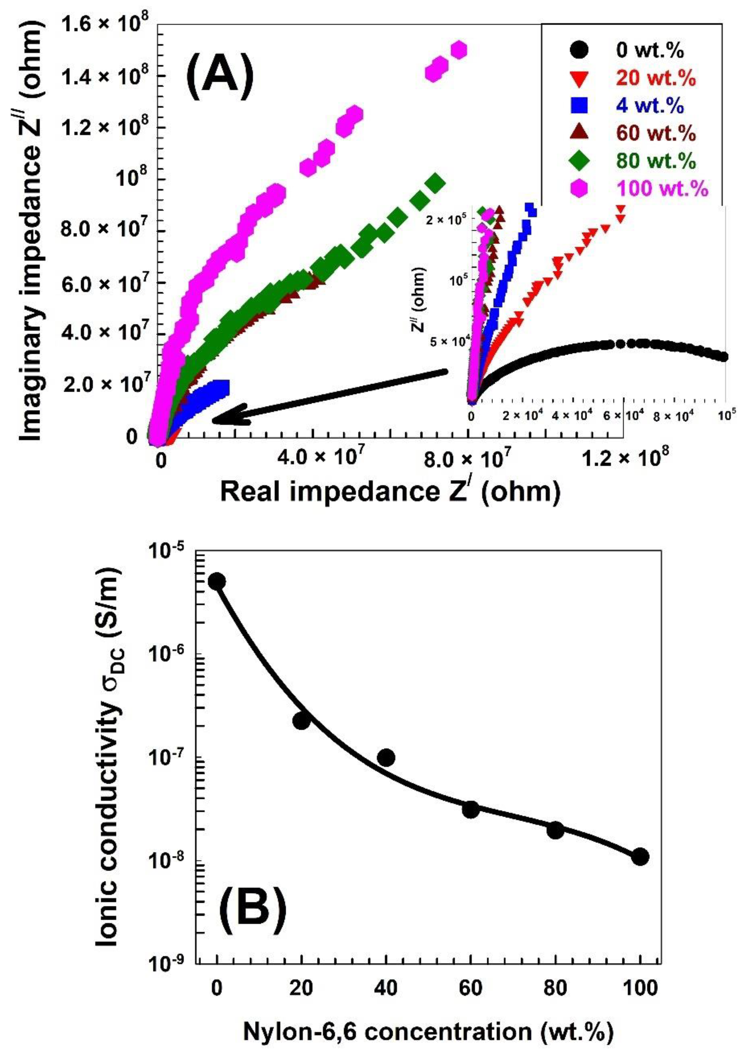 Polymers 15 00107 g007