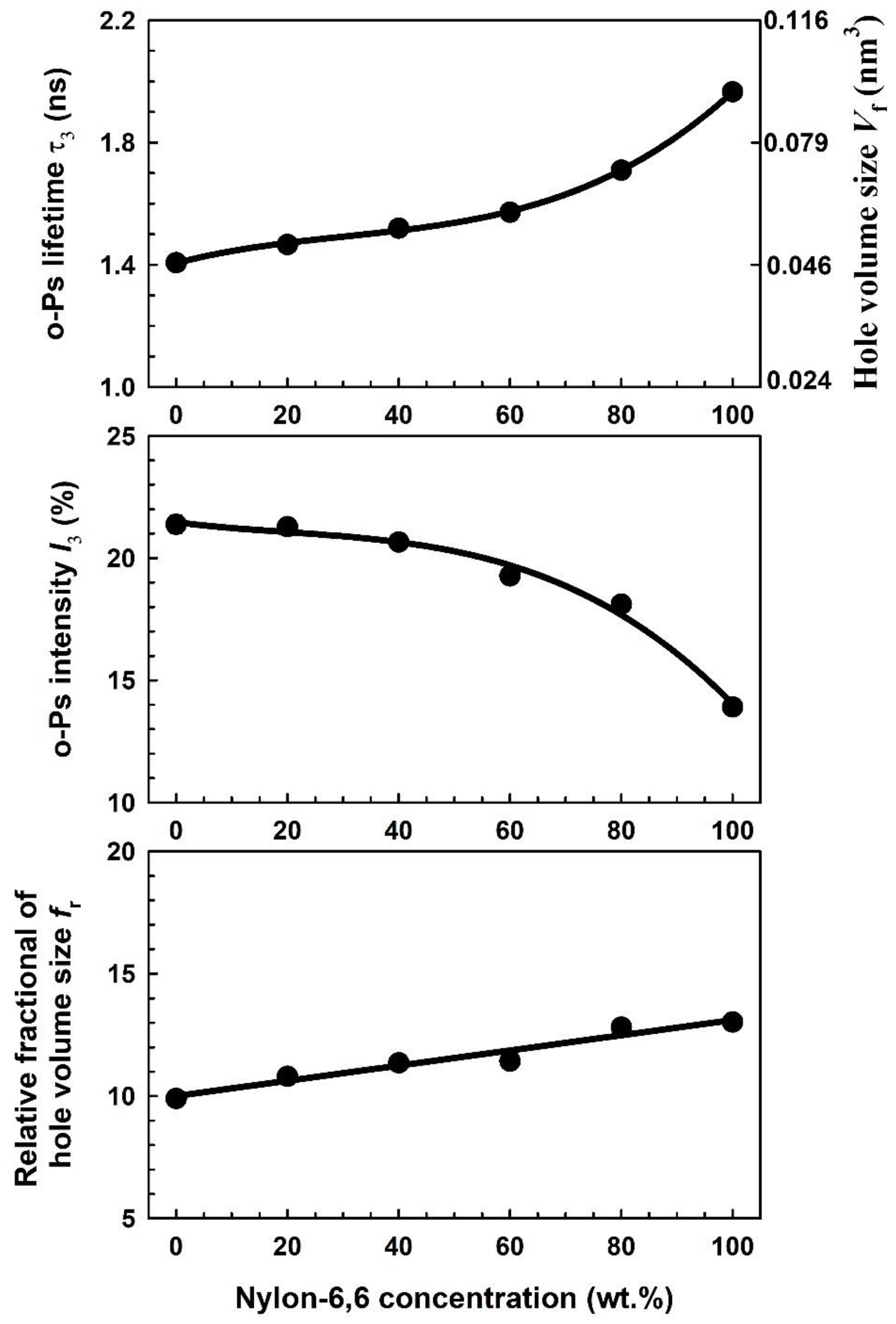 Polymers 15 00107 g008