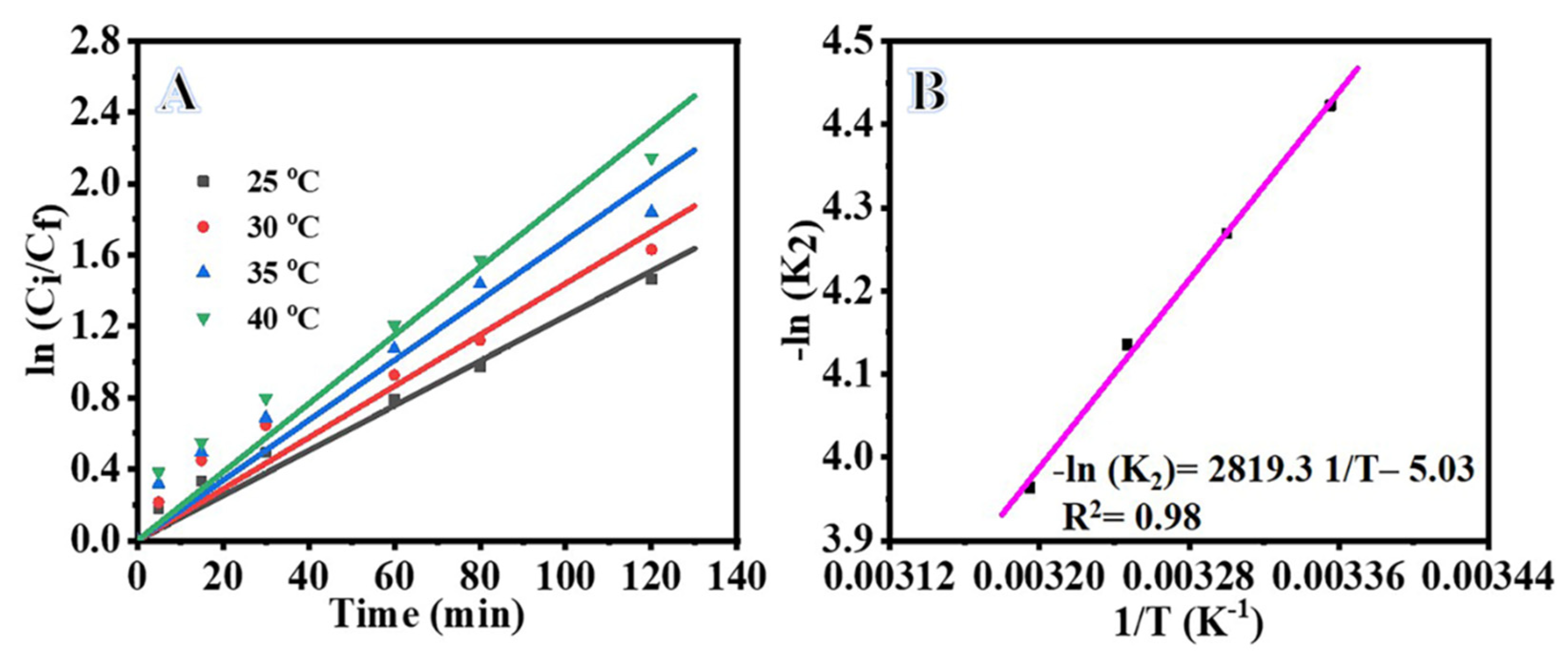 Polymers 15 00109 g006