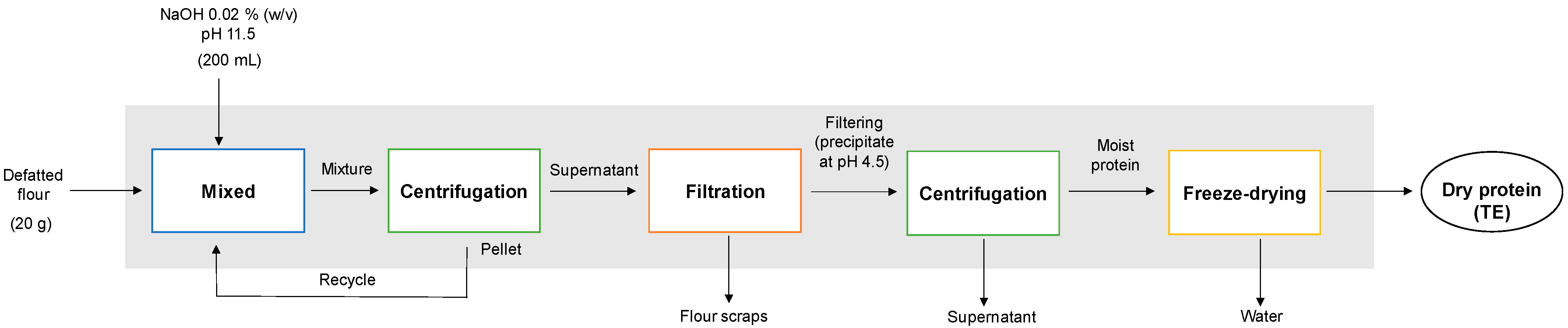 Polymers 15 00110 g001